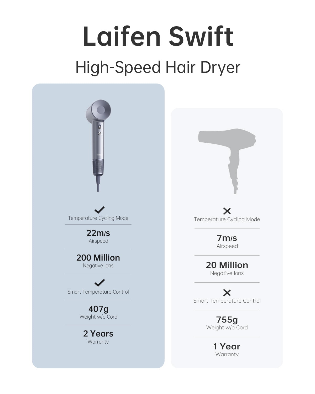 Laifen Swift Special Hair Dryer, 110,000 RPM High Speed Motor & 200Million Ions, with Magnetic Nozzle (Silver Blue,Glass Fiber & Nylon) - Image 8
