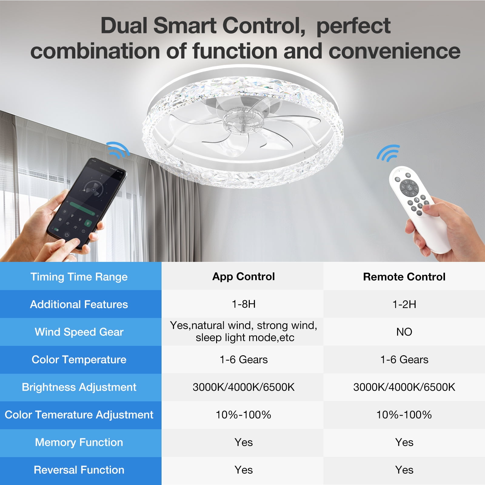 BLITZWILL Flush Mount Ceiling Fan with Lights, Remote & APP Control,20'' Low Profile Ceiling Fan, 3 Color Dimmable and 6 Speeds, Reversible Modern Ceiling Fan for Bedroom and Living Room, D-White - Image 4