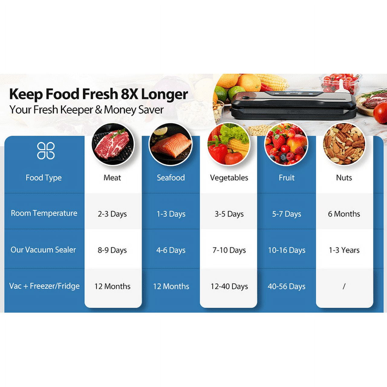 Vacuum Sealer Machine, Aeitto 8-in-1 Air Sealing Food Vacuum Sealer with Starter Kit& 2-Year Warranty, Vacuum Sealing for Food Storage, Build-in Cutter,EXT-VAC - Image 9