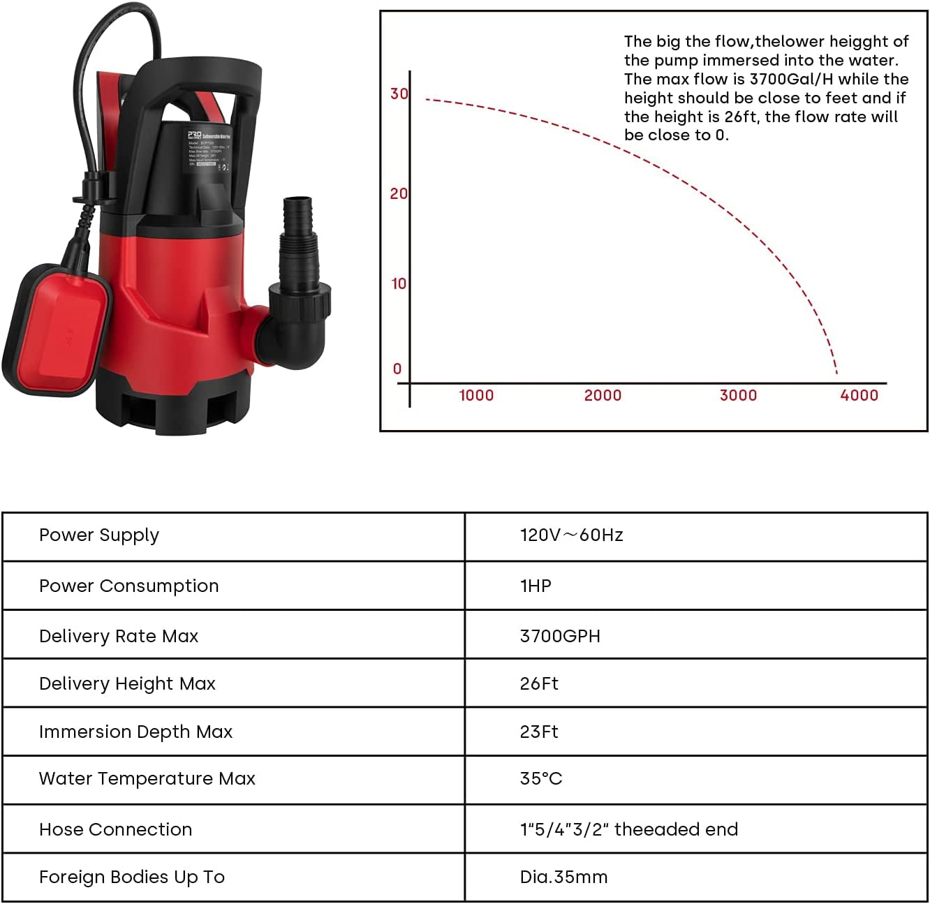 Sump Pump ,1HP Submersible Electric Water Pump with 3700GPH Automatic Float Switch for Pool Draining Hot Tub Flood Drain and Irrigation - Image 11