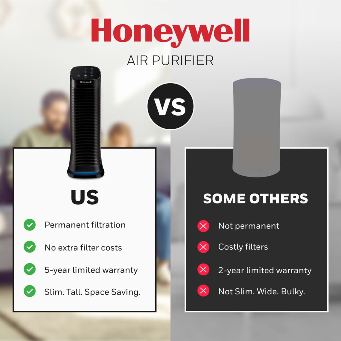 Honeywell Air Purifier with Permanent Filter for Home, 1208 sqft Rooms in 1 hour, Reduces Dust, Pollen, Pet Dander, Odors, Smoke, Washable Filters, Black, HFD320 - Image 5