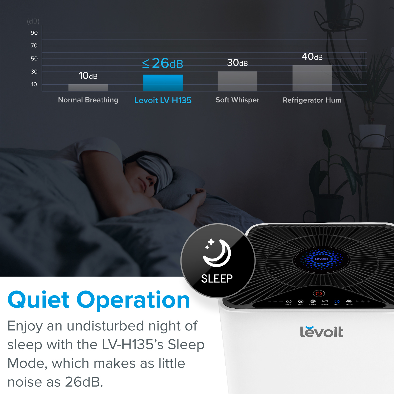 Levoit Air Purifier LV-H135 for Large Rooms, Allergies and Asthma, Smart Auto Mode, 795 ft²,White - Image 3