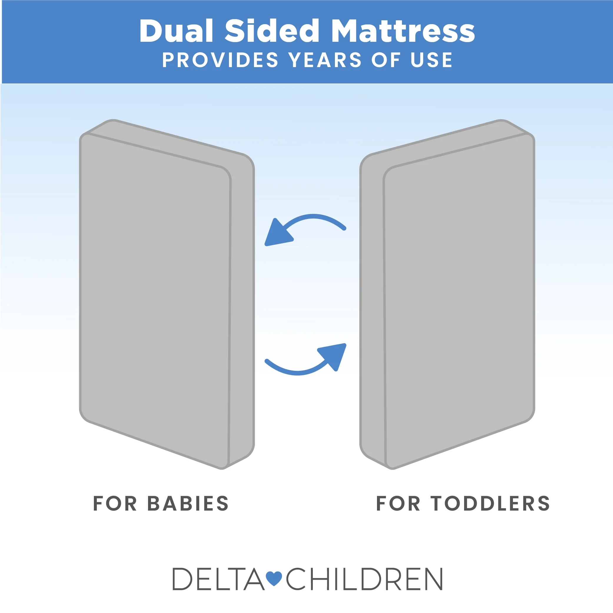 Delta Children Sweet Beginnings Dual Sided Baby Crib Mattress and Toddler Mattress, GREENGUARD Gold and CertiPUR-US Certified, Firm Plant-Based Foam, Waterproof, 5 Year Warranty - Image 2