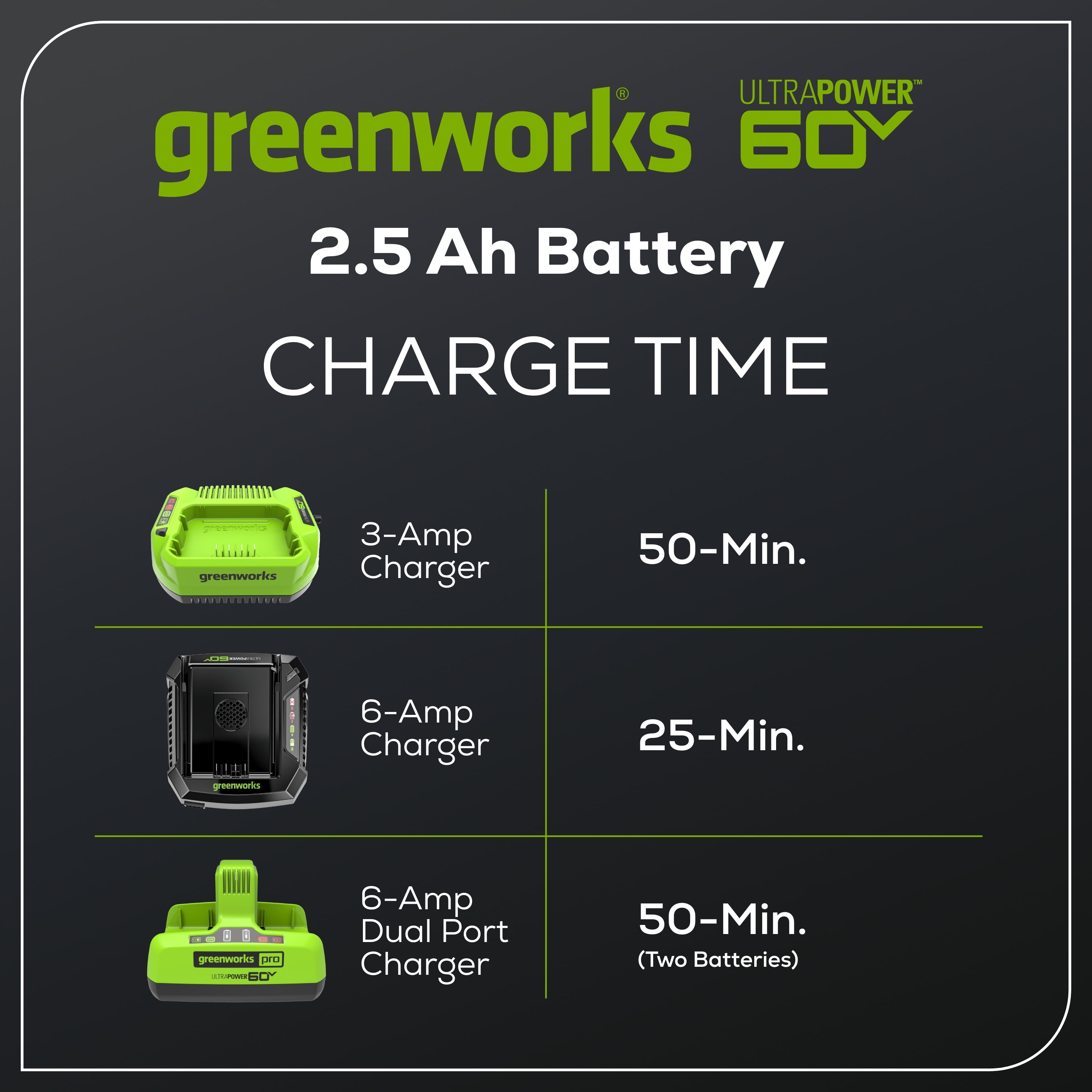 Greenworks 60 Volt 2.5Ah Battery 1807202 - Image 5