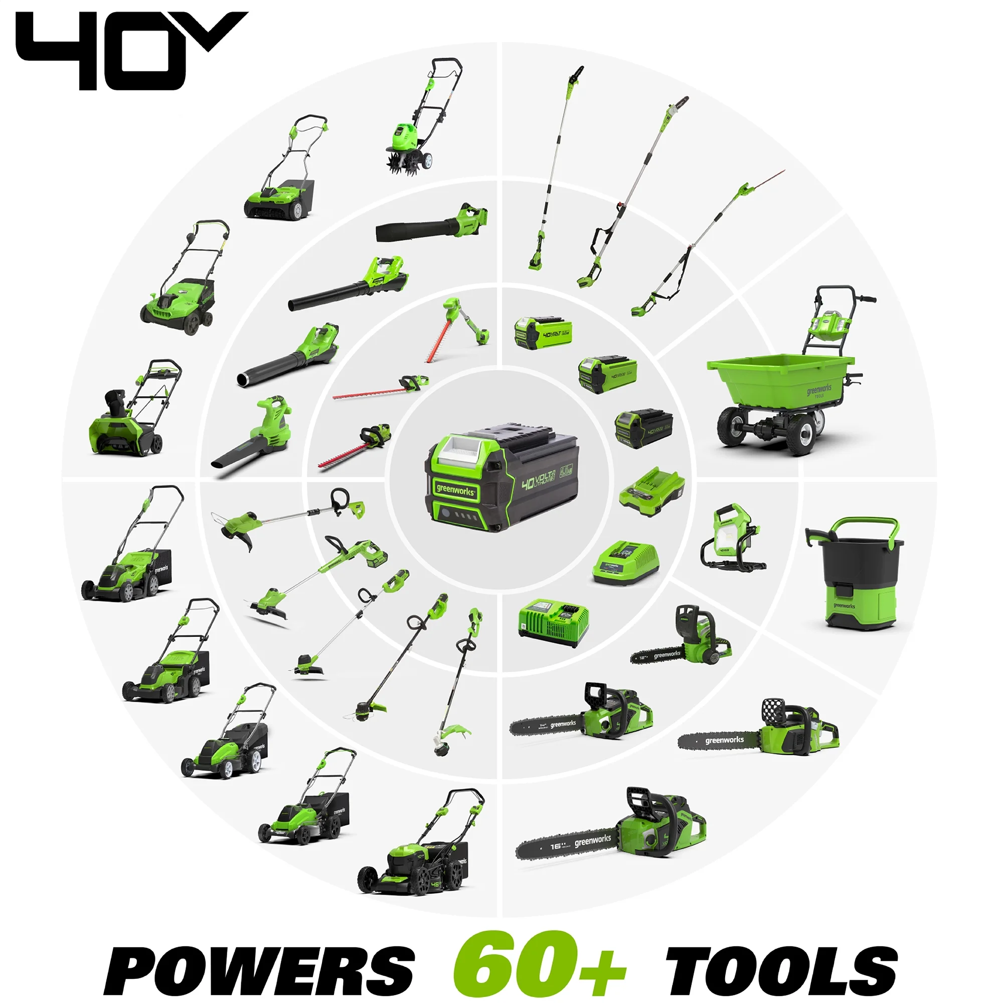 Greenworks 40V 10" Cordless Cultivator/Tiller with 4.0Ah Battery & Charger 27062 - Image 7