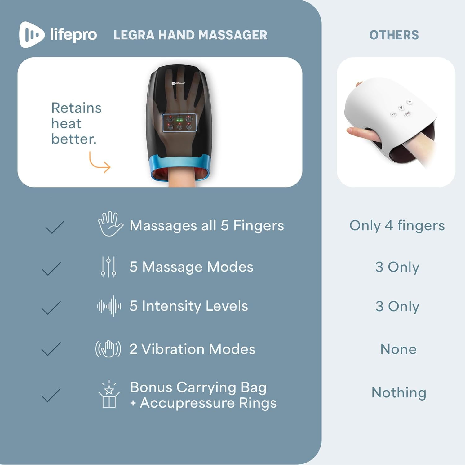 LifePro Legra Hand Massager with Heat & Compression – Finger, Palm & Wrist Massager for Arthritis, Carpal Tunnel, Pain Relief, Relaxation - Black - Image 7
