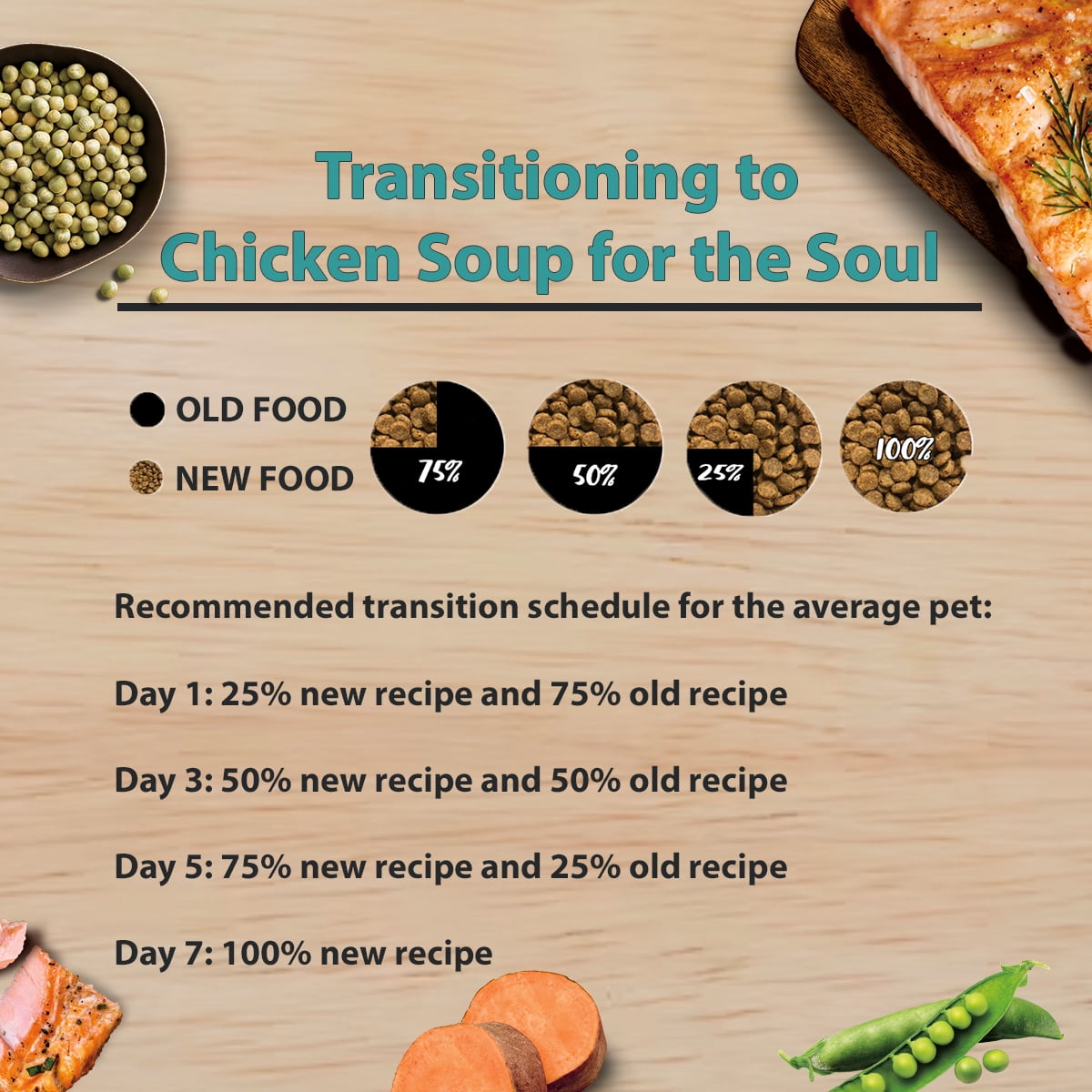 Chicken Soup for the Soul Grain Free All Life Stages Cat Food – Salmon & Legumes Dry Recipe, 12lb - Image 11