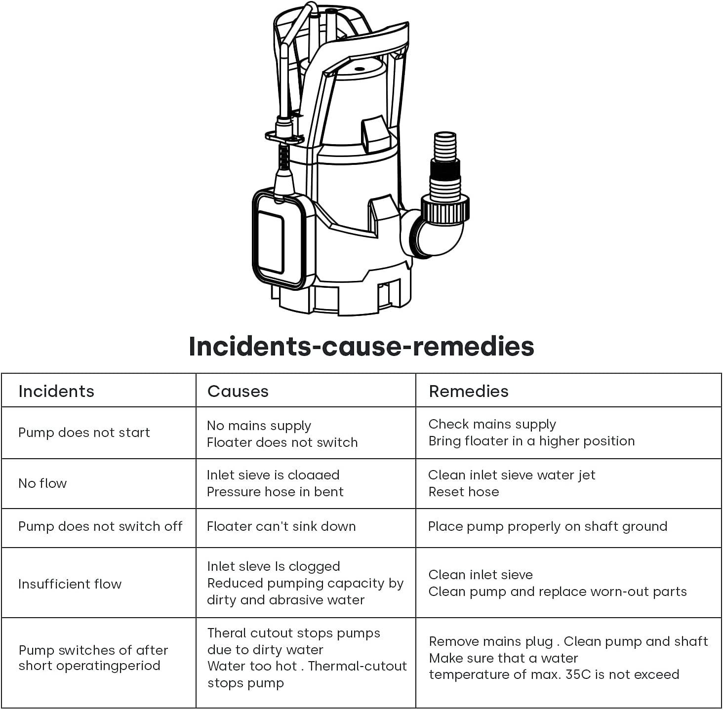 Sump Pump ,1HP Submersible Electric Water Pump with 3700GPH Automatic Float Switch for Pool Draining Hot Tub Flood Drain and Irrigation - Image 10