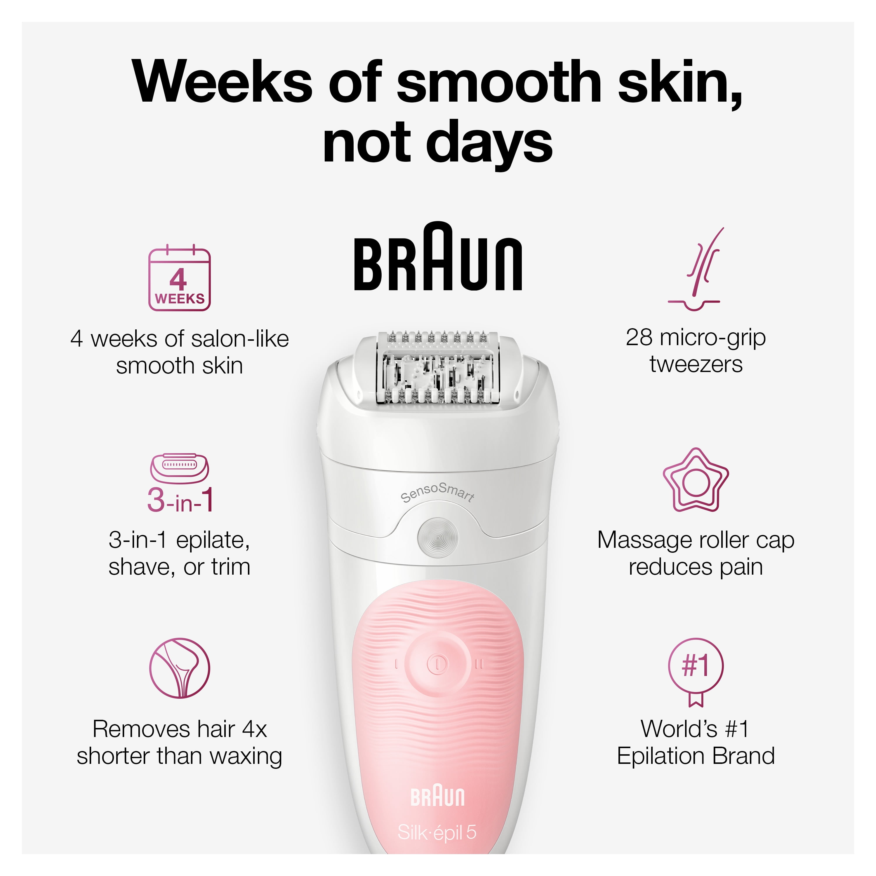 Braun Silk-epil Beauty Set 5 5-895 Starter 5-in-1 Cordless Wet & Dry Hair Removal - Epilator, Shaver, Cleansing & Exfoliation Kit for Face & Body - Image 7