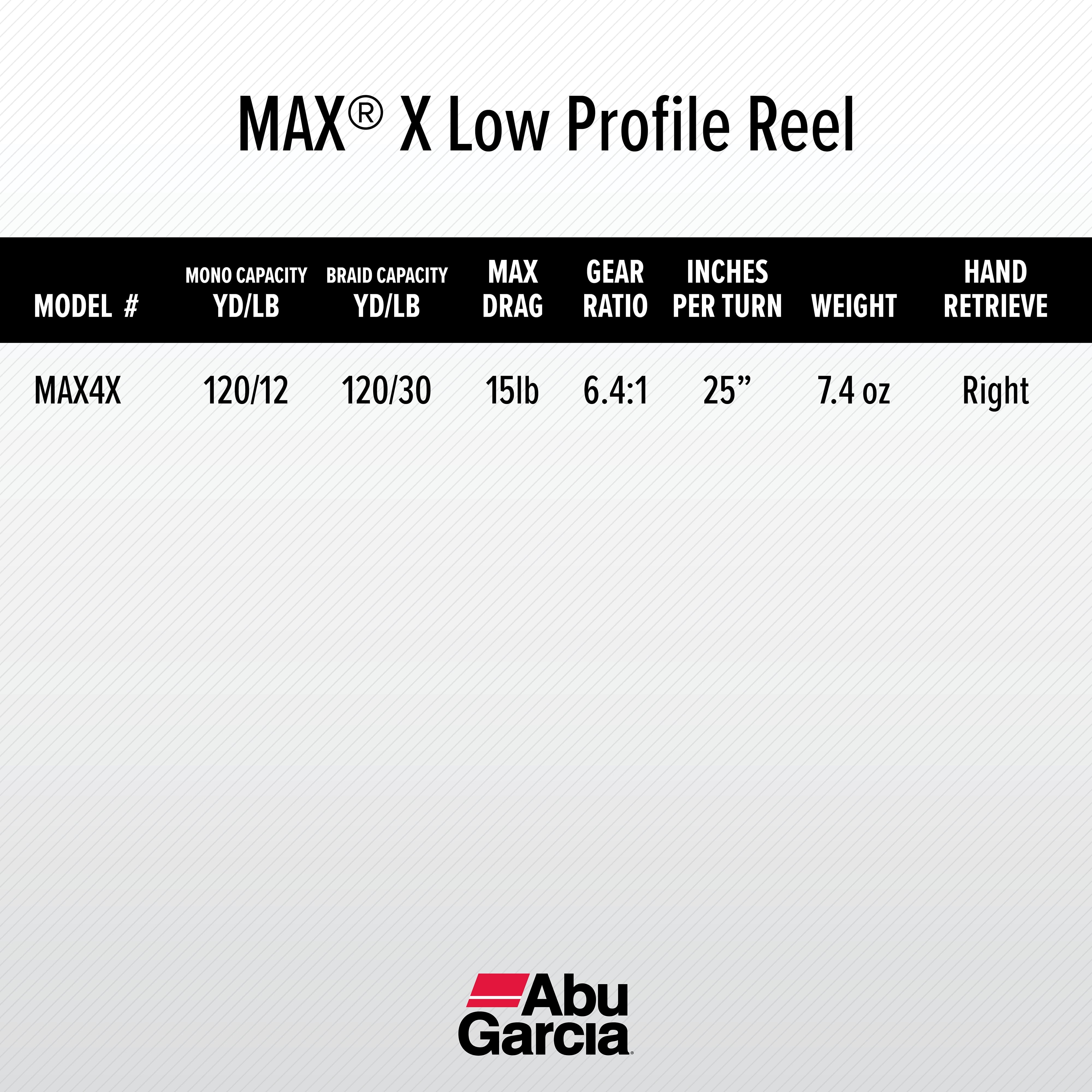Abu Garcia MAX® X Low Profile Reel, Right Hand Fishing Reel - Image 2