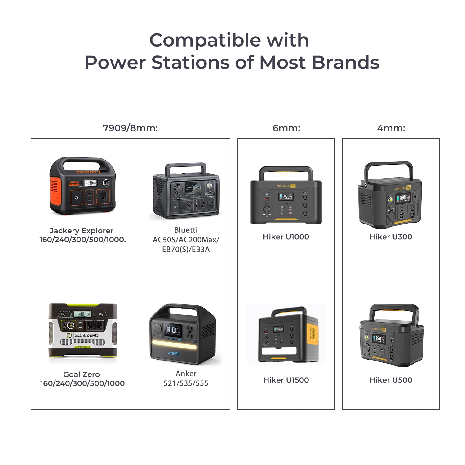 Powerness 80W Portable Solar Panel for Power Station, Foldable Solar Charger with Patented LCD Digital Window for Outdoor Camping, RV, Off Grid System - Image 11