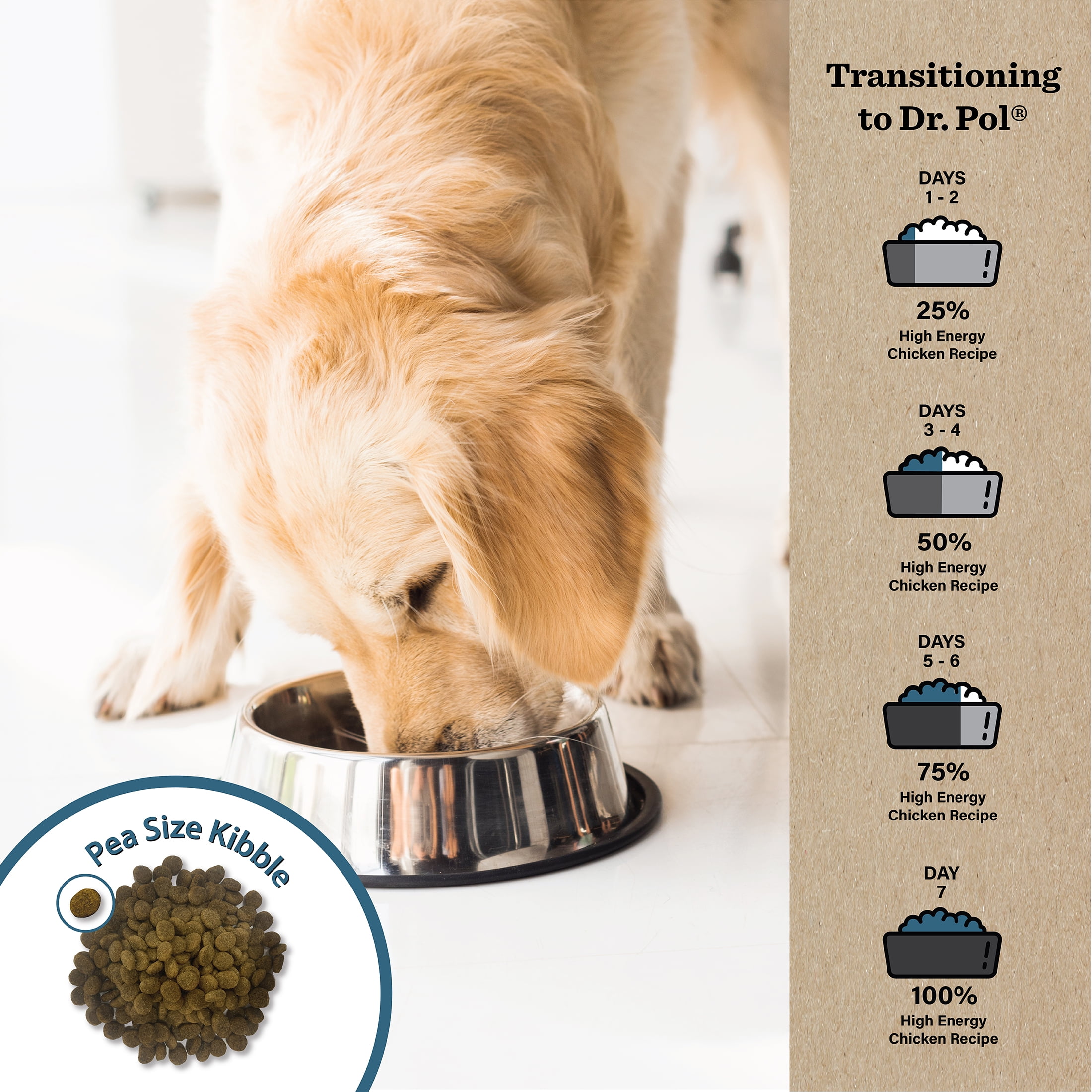 Dr. Pol High Energy Limited Ingredient Chicken Recipe Dry Dog and Puppy Food, 24 lb. Bag - Image 2