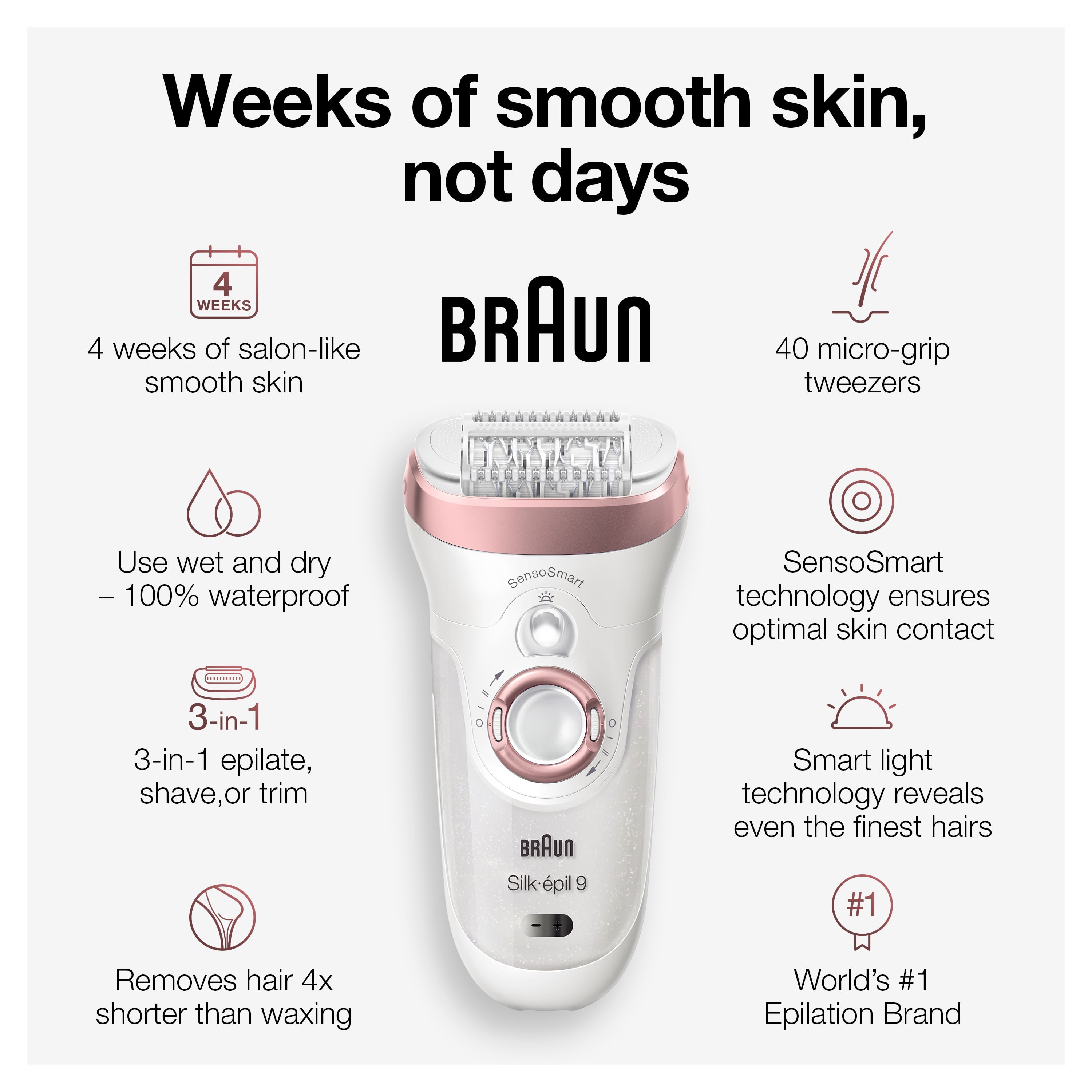 Braun Series 9 Epilator for Women for Long-Lasting Hair Removal, Silk-épil 9-720 - Image 2