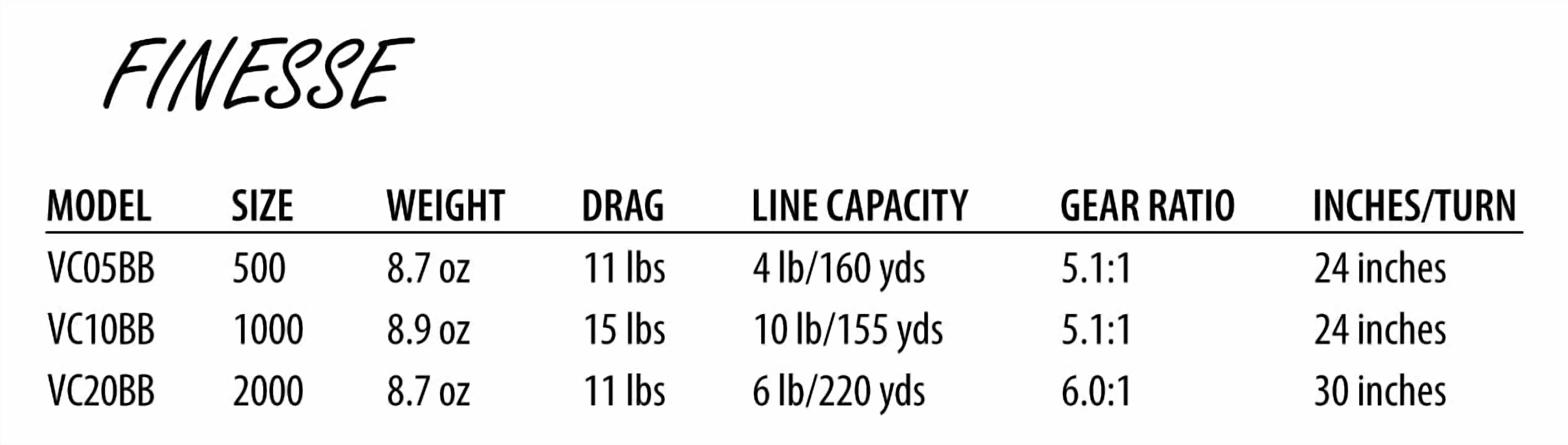 Ardent Finesse Freshwater Spinning Reel, Size 2000, 6.0:1 Gear Ratio, Lightweight Graphite Frame - Image 2