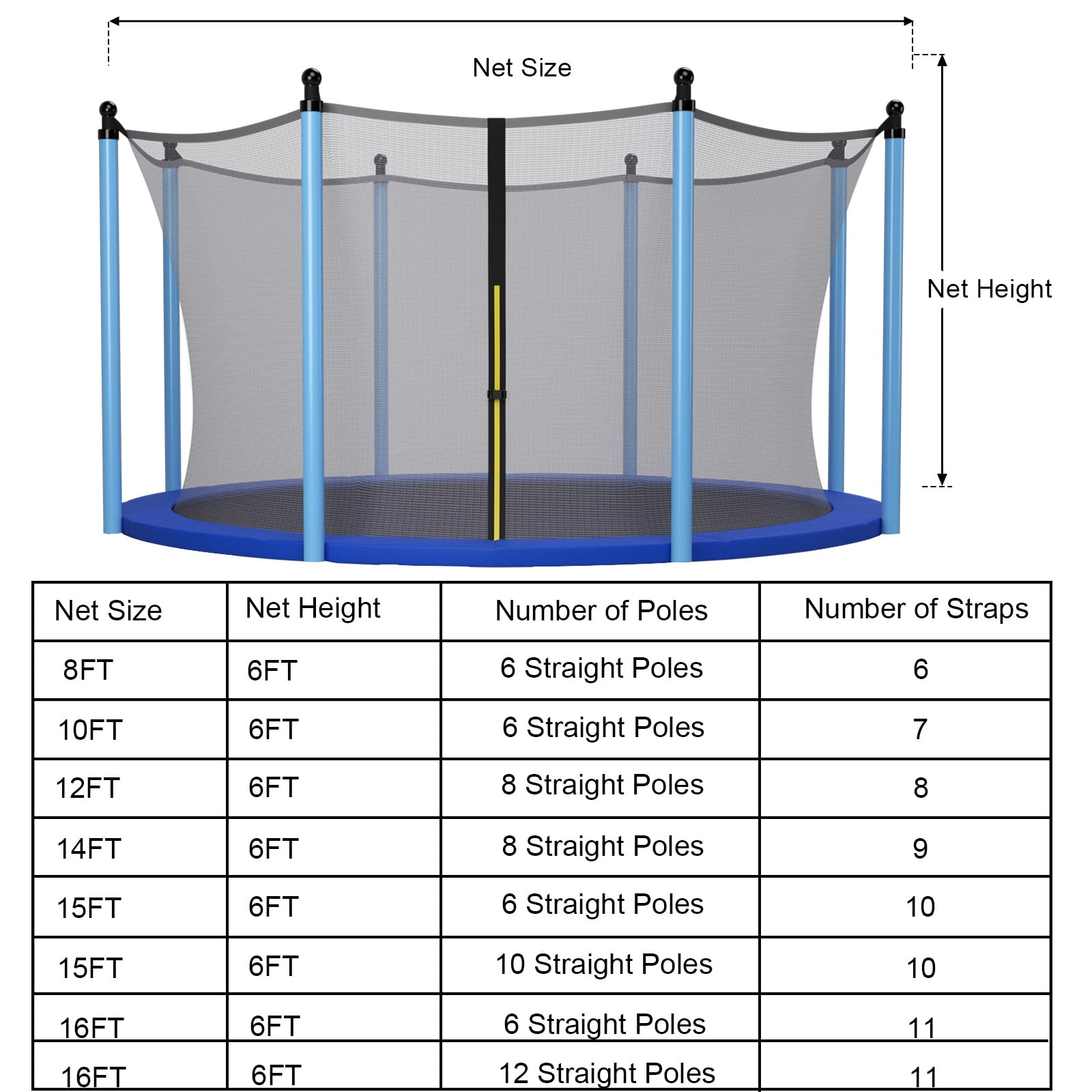 Costway 15FT Trampoline Replacement Safety Enclosure Net Weather-Resistant - Image 7