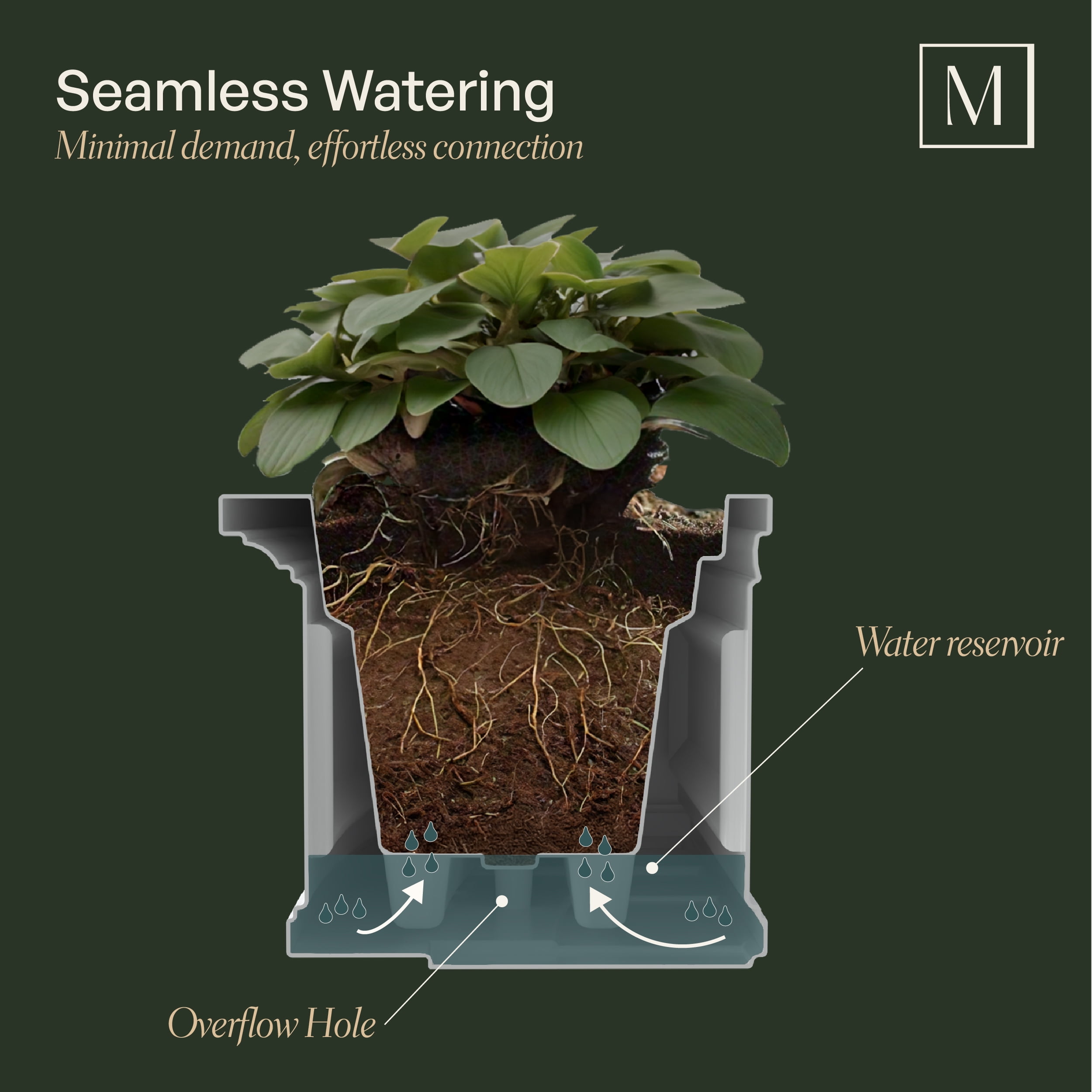 Mayne Nantucket 24" x 12" x 10" Rectangle White Self Watering Plastic Window Box Planter - Image 5