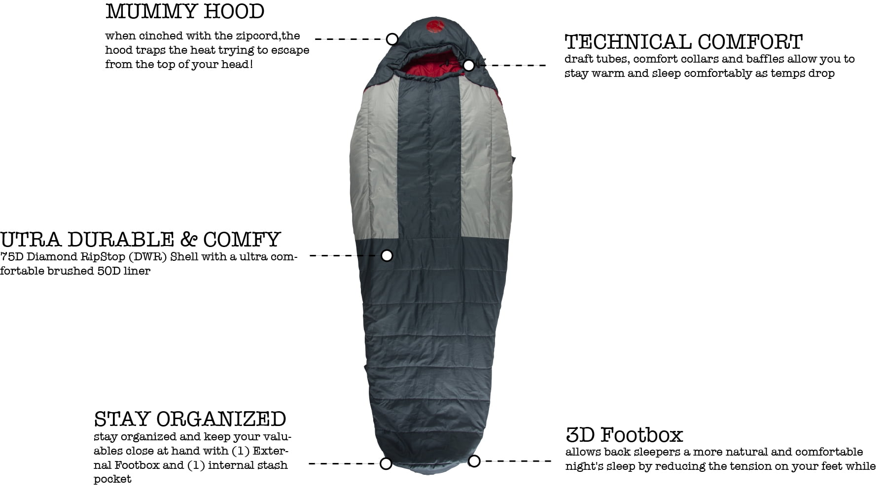 OmniCore Designs (-10F to 10F) Mummy Sleeping Bag, Sizes (Reg & Tall), Multi-Down Fill (650-Fill-Power-Down + StratusLoft) with Compression and Stuff Sack - Image 4