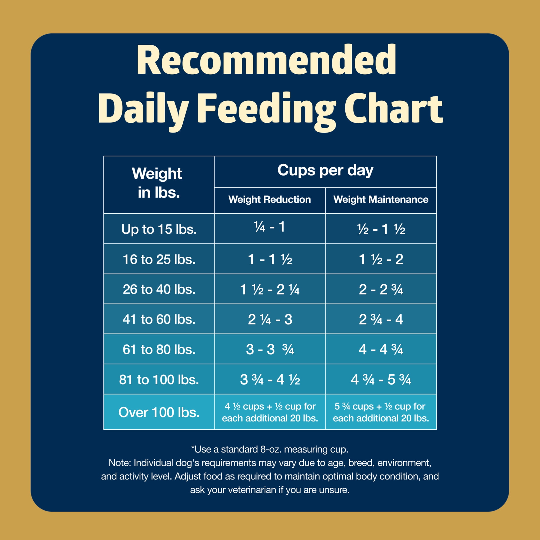 Blue Buffalo Freedom Grain-Free Healthy Weight Dry Dog Food, Chicken & Potatoes, 24 lbs. - Image 11