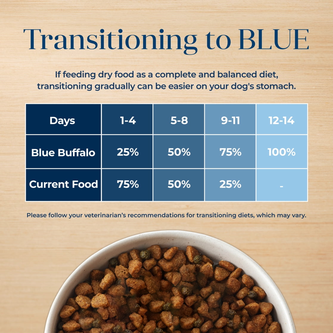 Blue Buffalo Basics Small Breed Adult Dry Dog Food, Skin & Stomach Care, Turkey, 11lb - Image 10