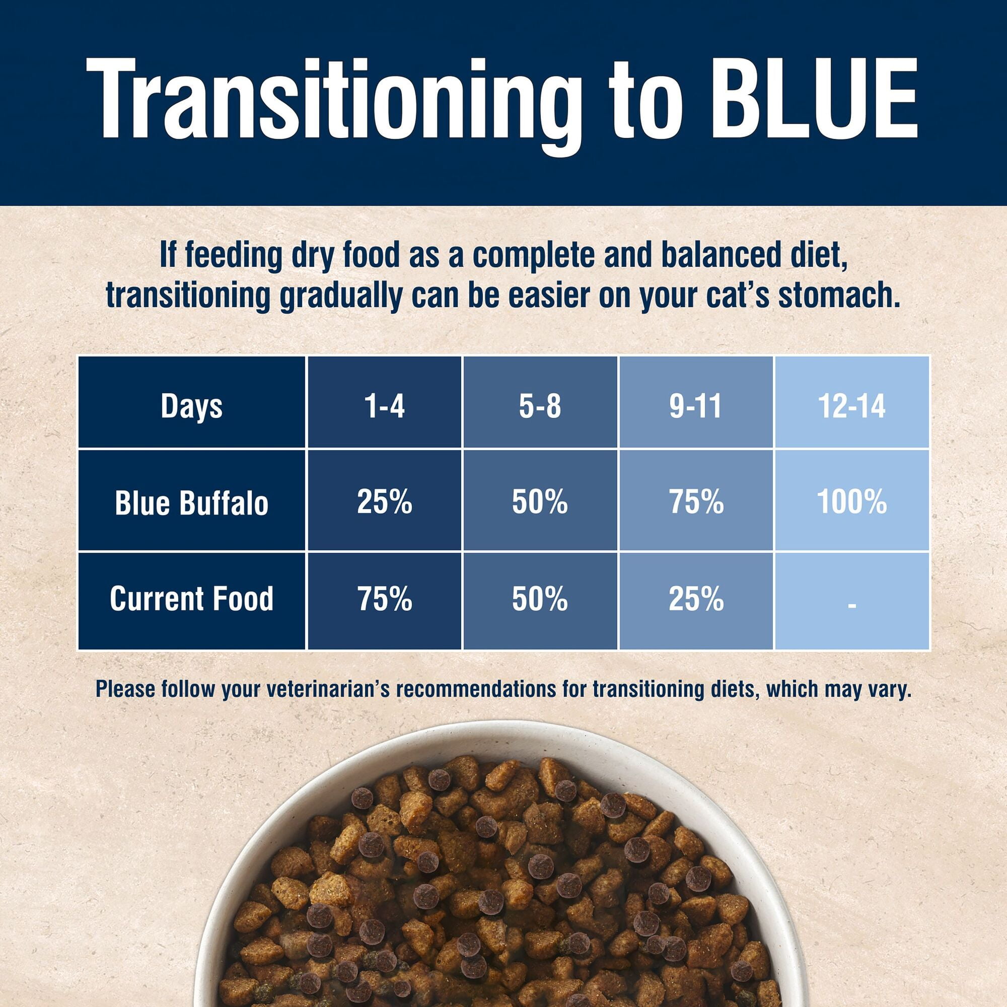 Blue Buffalo True Solutions Digestive Care Natural Dry Cat Food, Chicken, 11-lb. Bag - Image 4