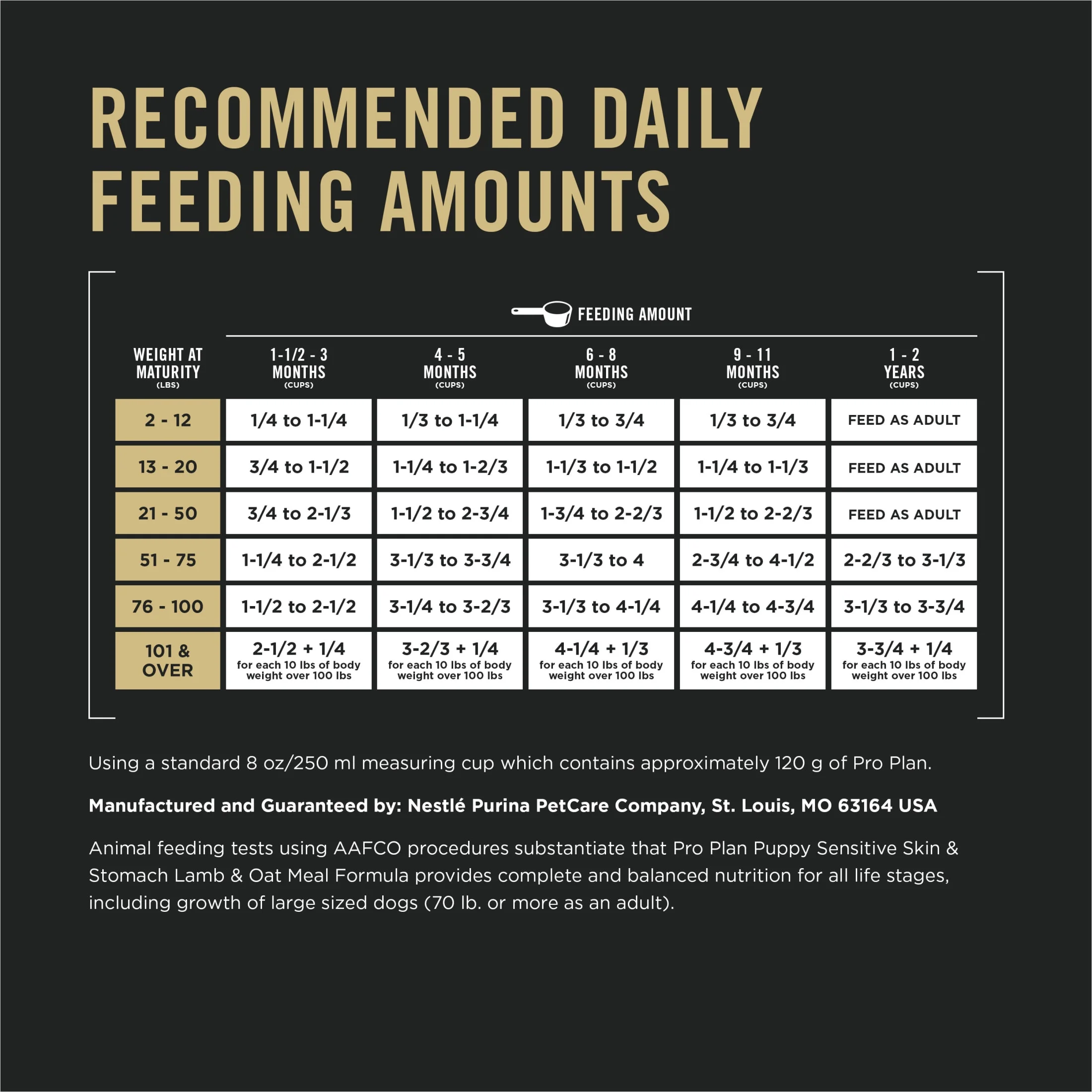 Purina Pro Plan Sensitive Skin and Stomach Puppy Food with Probiotics, Lamb & Oatmeal Formula, 16 lb. Bag - Image 9