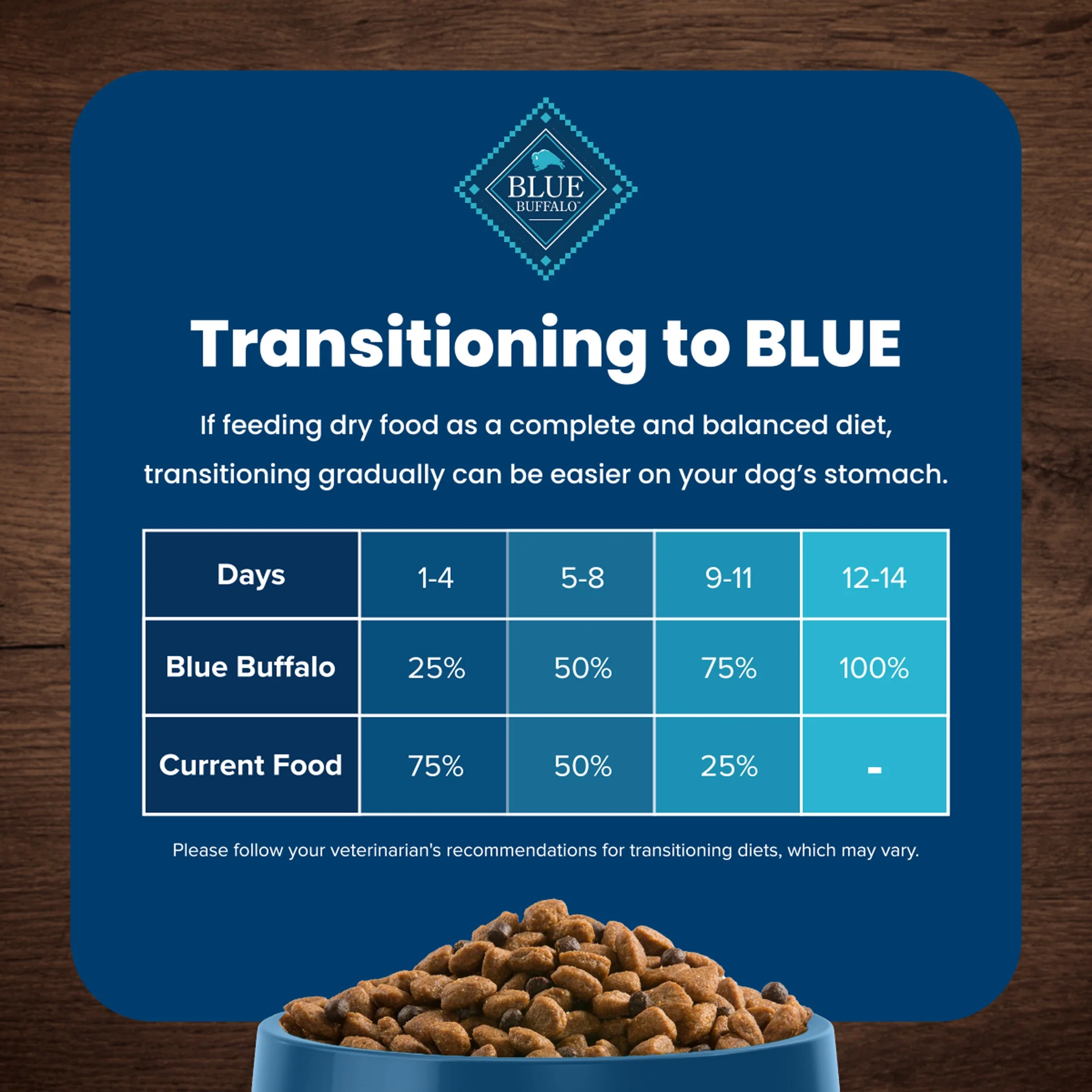 Blue Buffalo Life Protection Formula Adult Dry Dog Food, Chicken & Brown Rice, 30 lbs. - Image 2