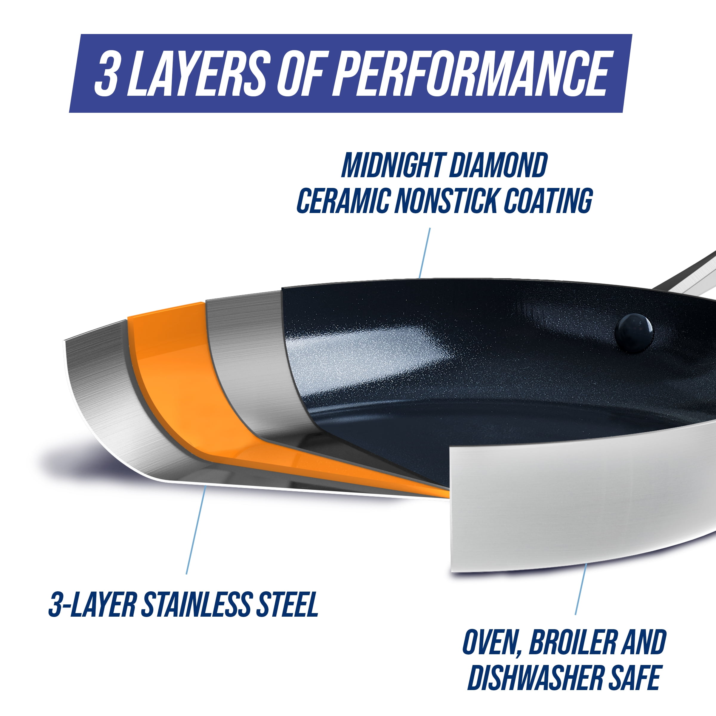 Blue Diamond 9.5in and 11in Nonstick Oven Safe Triple Steel Ceramic Frying Pan Set - Image 9