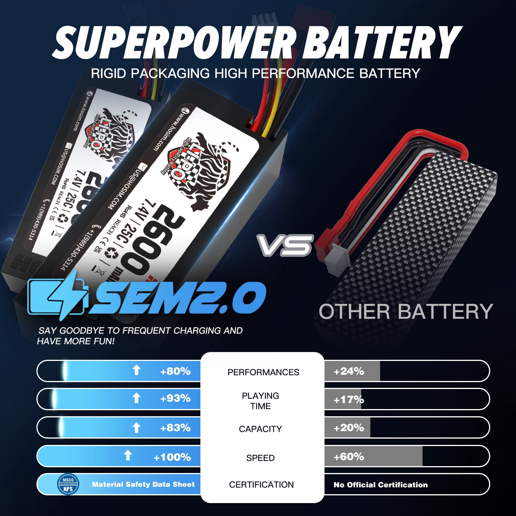 Hosim Brushless RC Cars 1:10 Remote Control Car,RC Monster Truck 4WD High Speed 40+MPH X-07 Blue - Image 2