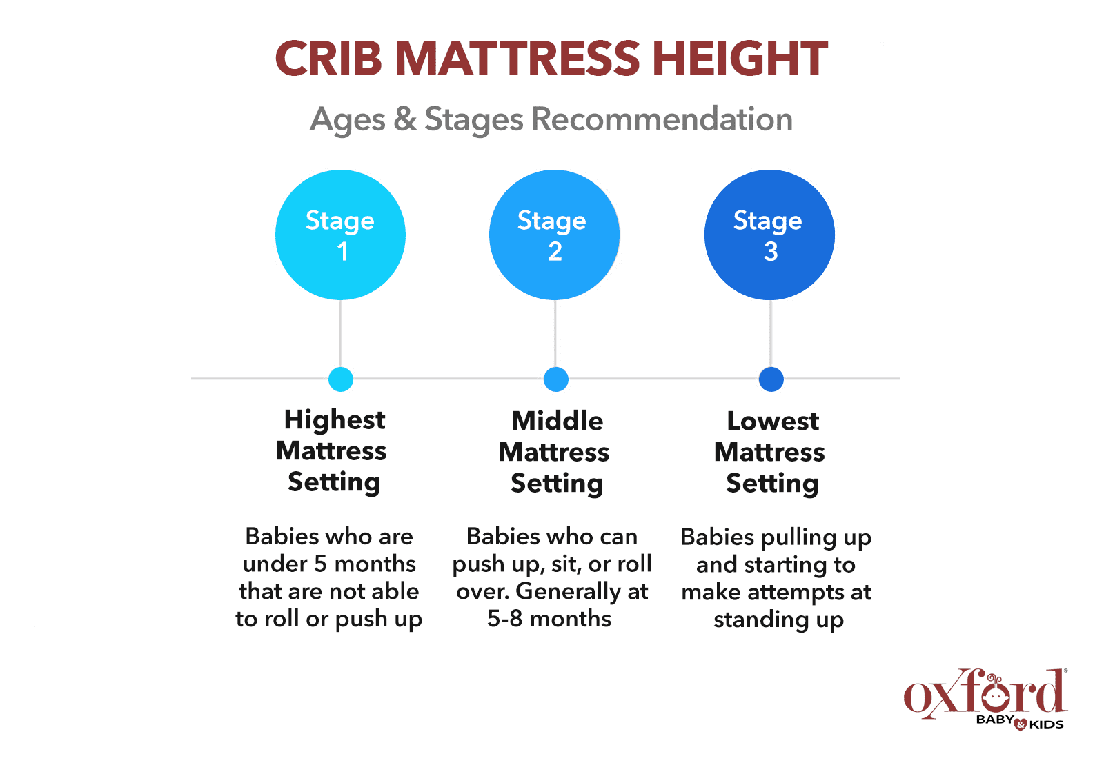 Oxford Baby North Bay 4-in-1 Convertible Crib, Dove Gray, GREENGUARD Gold Certified, Wooden Crib - Image 4