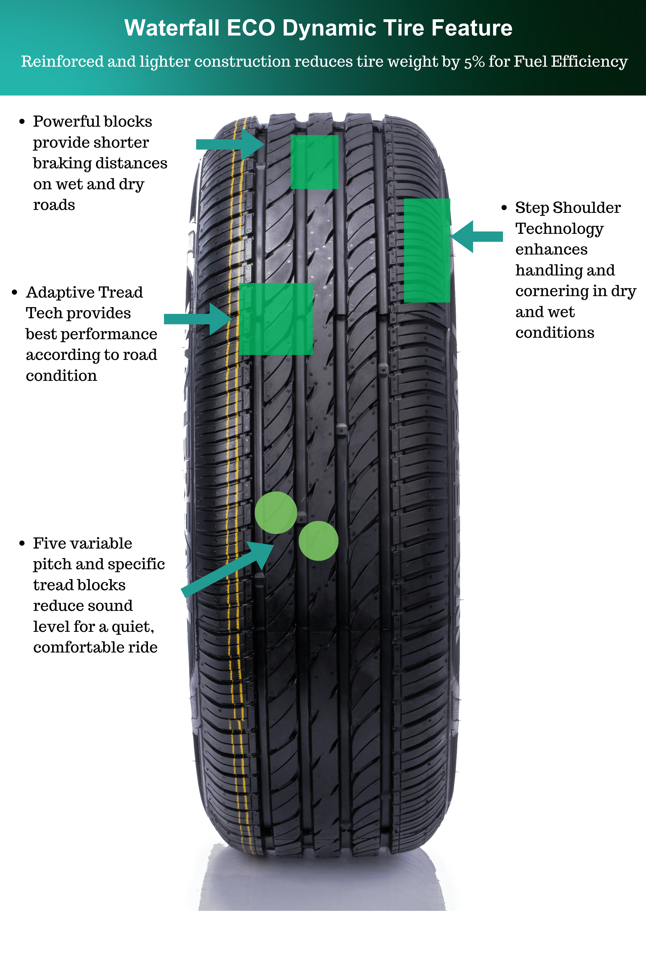 Waterfall Eco Dynamic 215/55R16 93W All Season Tire - Image 4
