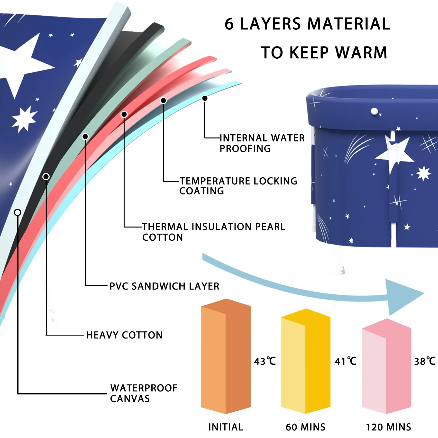 BEJOLO Folding Bathtub for Adult, 47in Large Protable Family APS Tub Foldable Soaking Bathing Shower Tub Kit, Starry Blue - Image 8