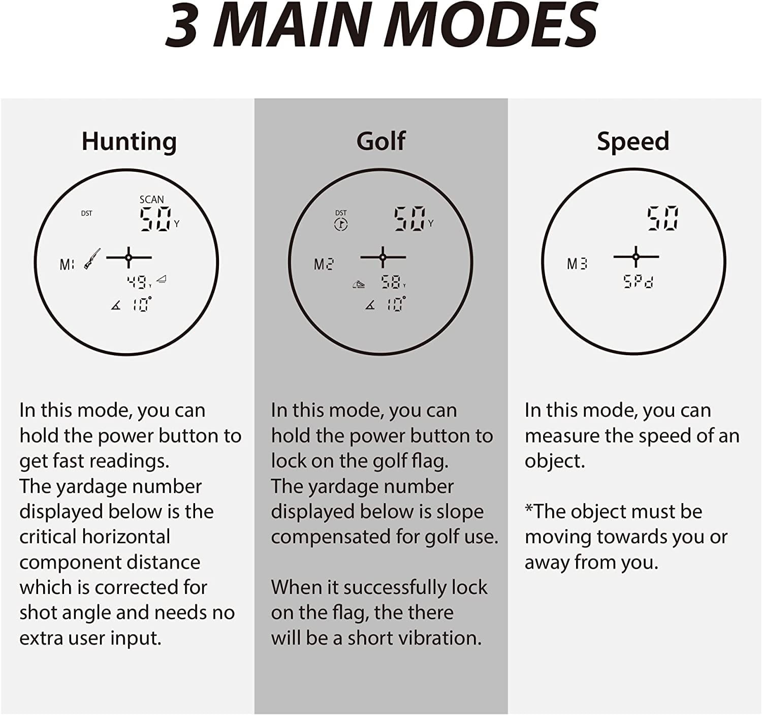 Gogogo Sport Vpro1200 Yards High Transmittance LCD Laser Rangefinder, Camo - Image 5