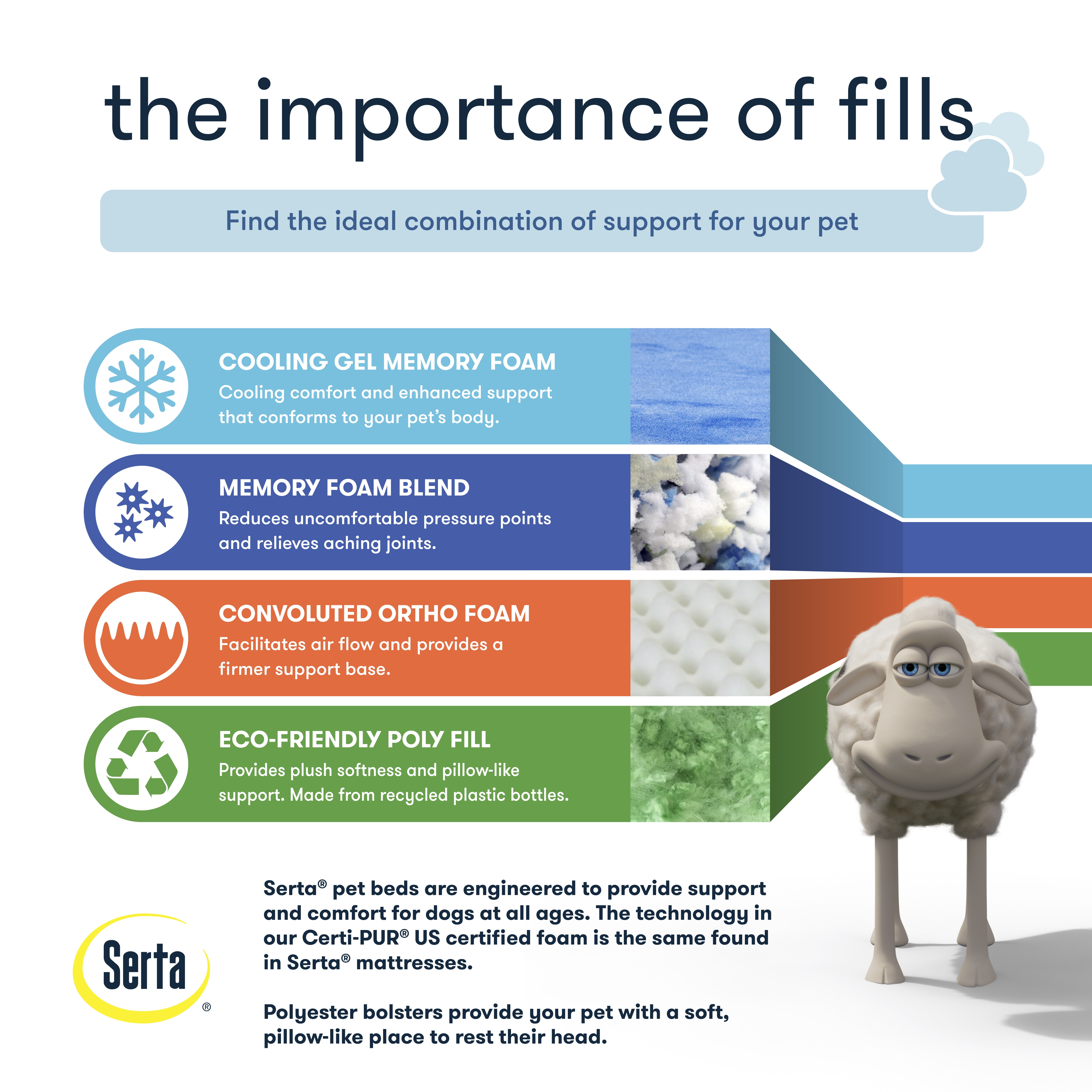 Serta Ortho Cuddler Pet Bed, Large - Image 7