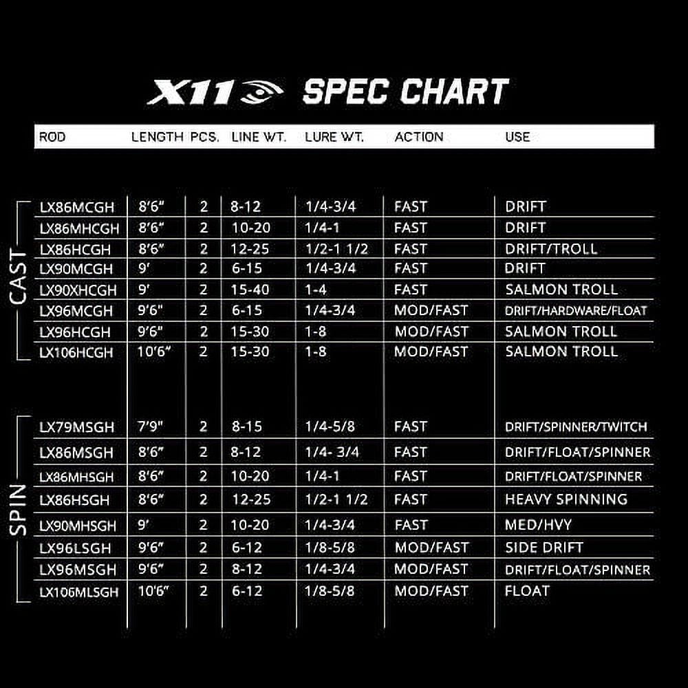 Lamiglas X-11 Salmon/Steelhead - Image 2