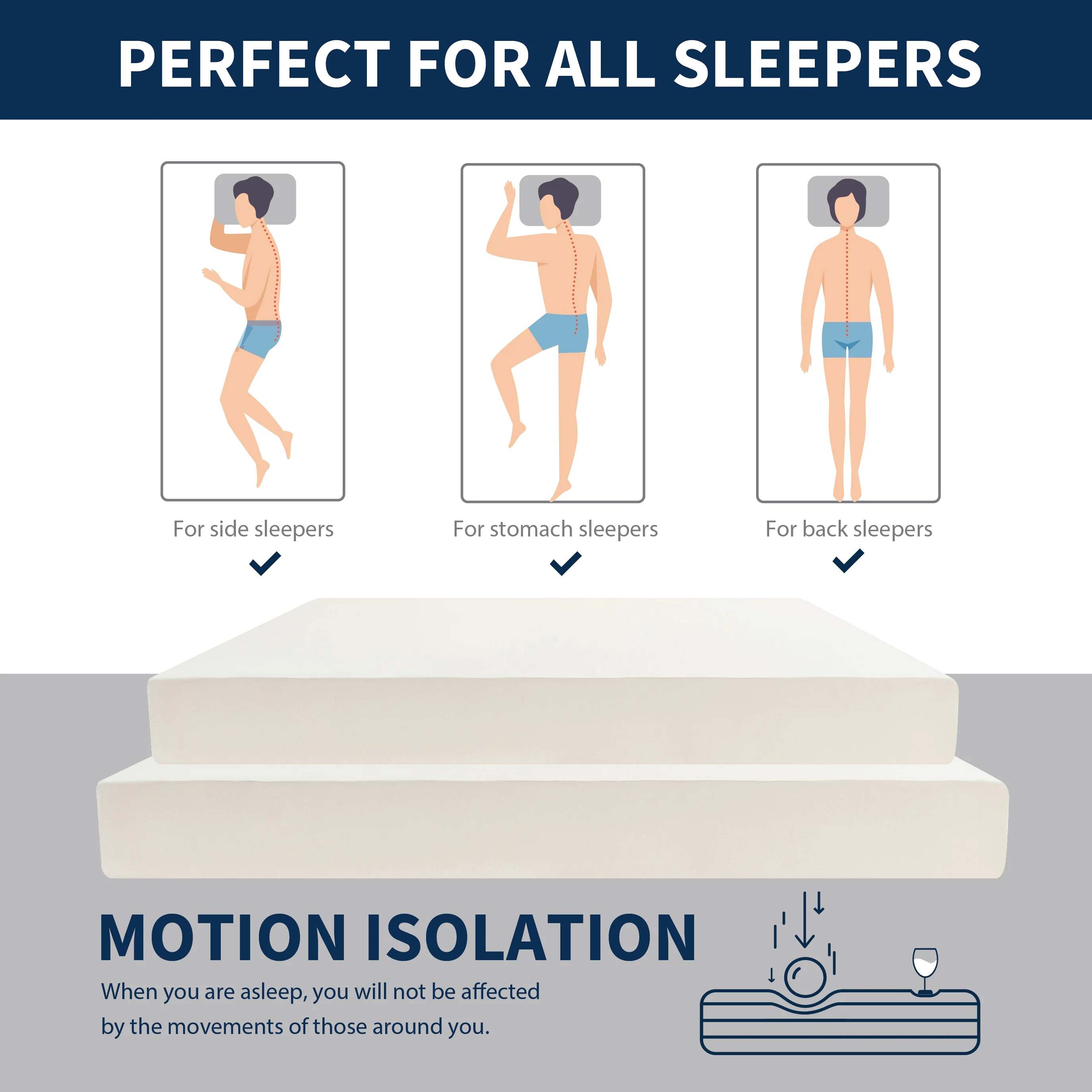 EGOHOME Horizon 6” Twin, Medium Gel Memory Foam Mattress - Image 3