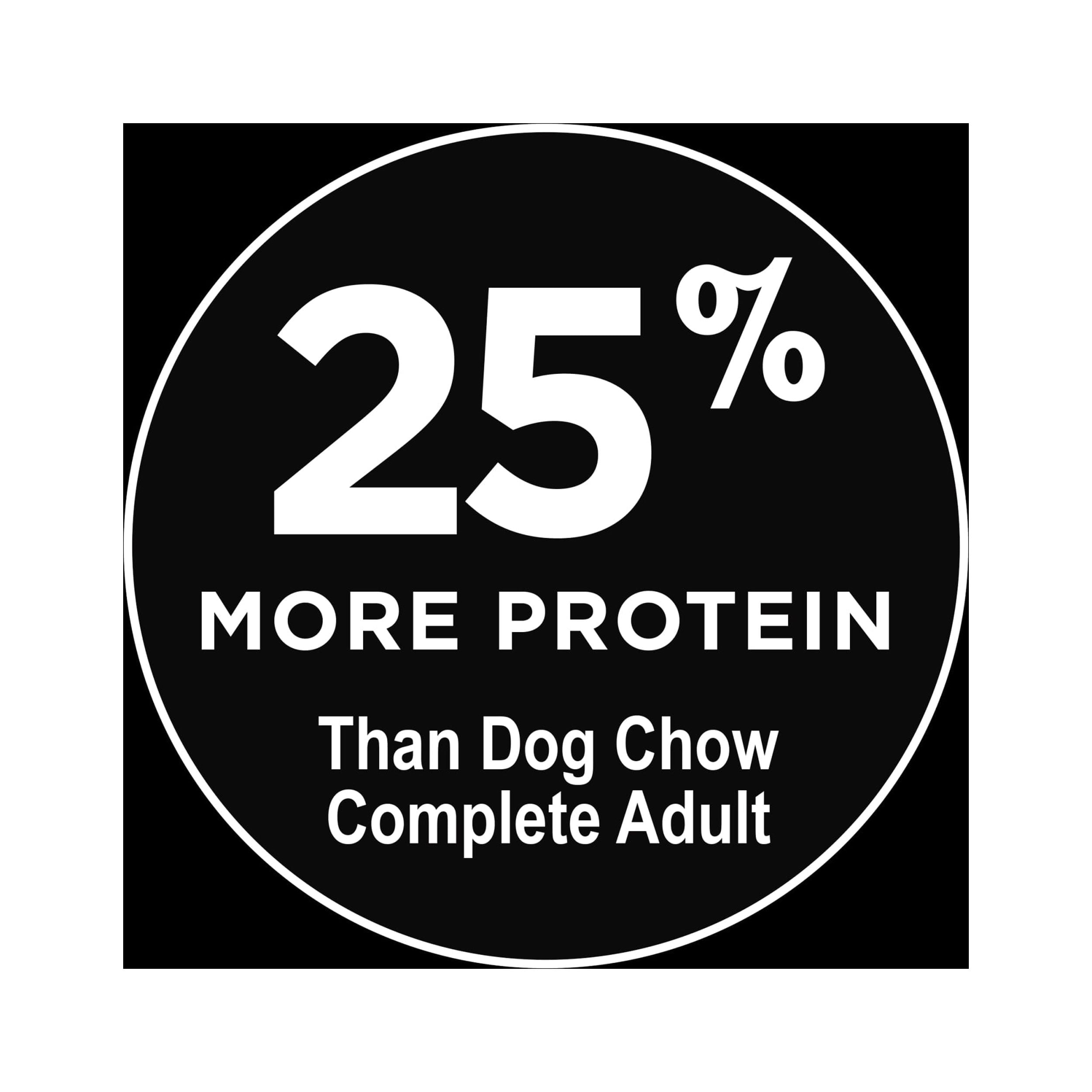 Purina Dog Chow High Protein Adult Dry Dog Food, Real Lamb & Beef, 44 lb Bag - Image 7