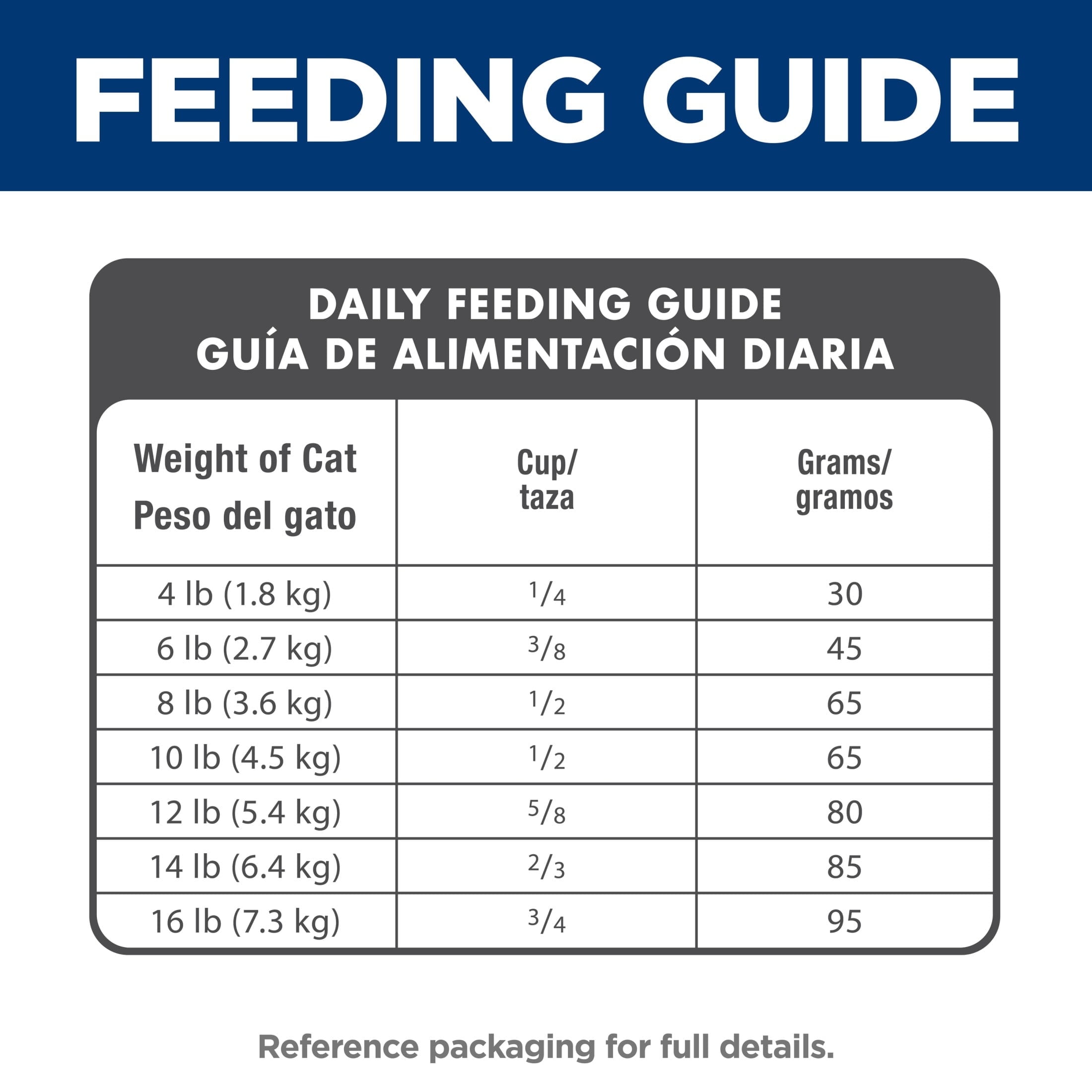 Hill's Science Diet Chicken Dry Cat Food, 16lb Bag - Image 4