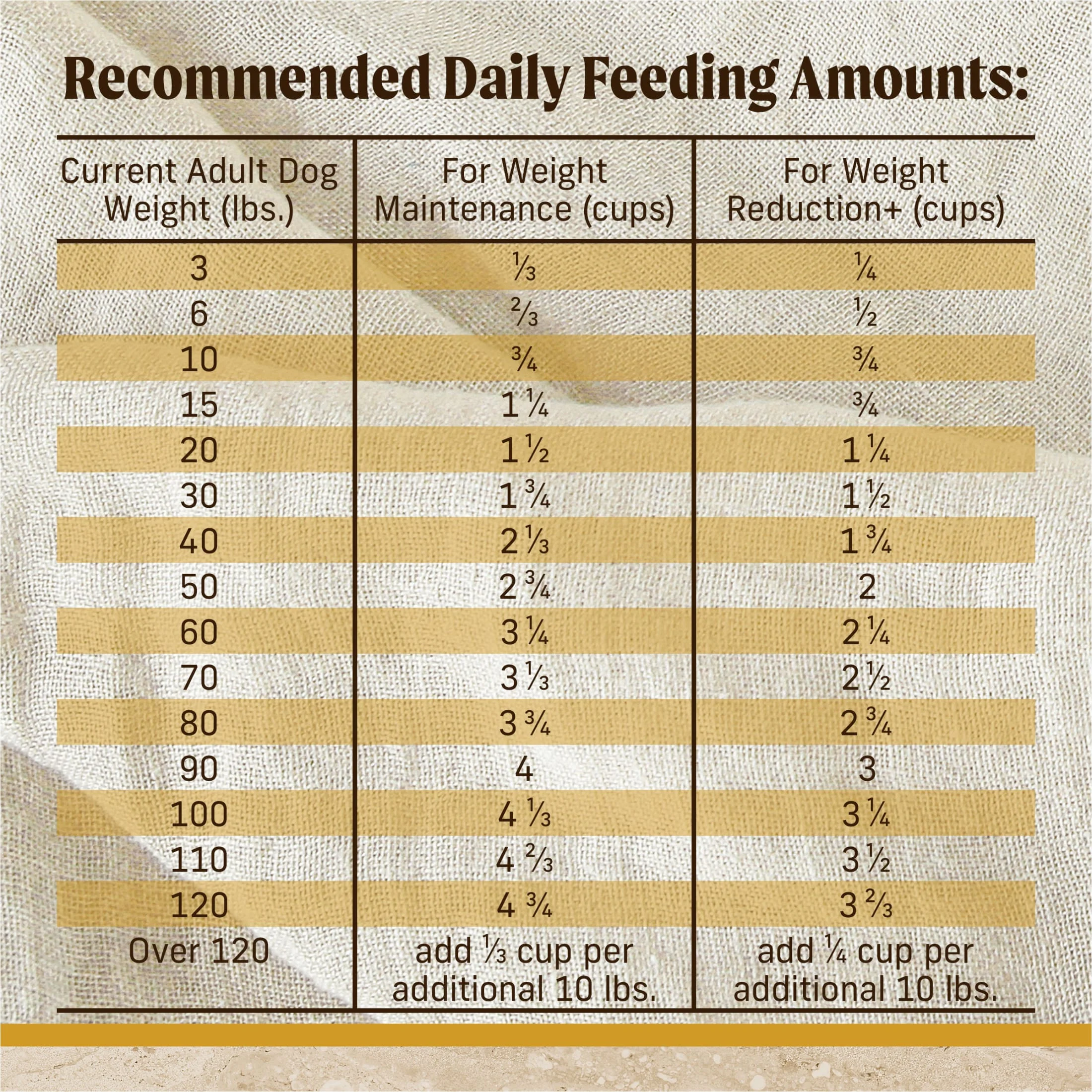 Merrick Healthy Grains Premium Adult Dry Dog Food, Wholesome And Natural Kibble With Chicken And Brown Rice, 33.0 lb. Bag - Image 7