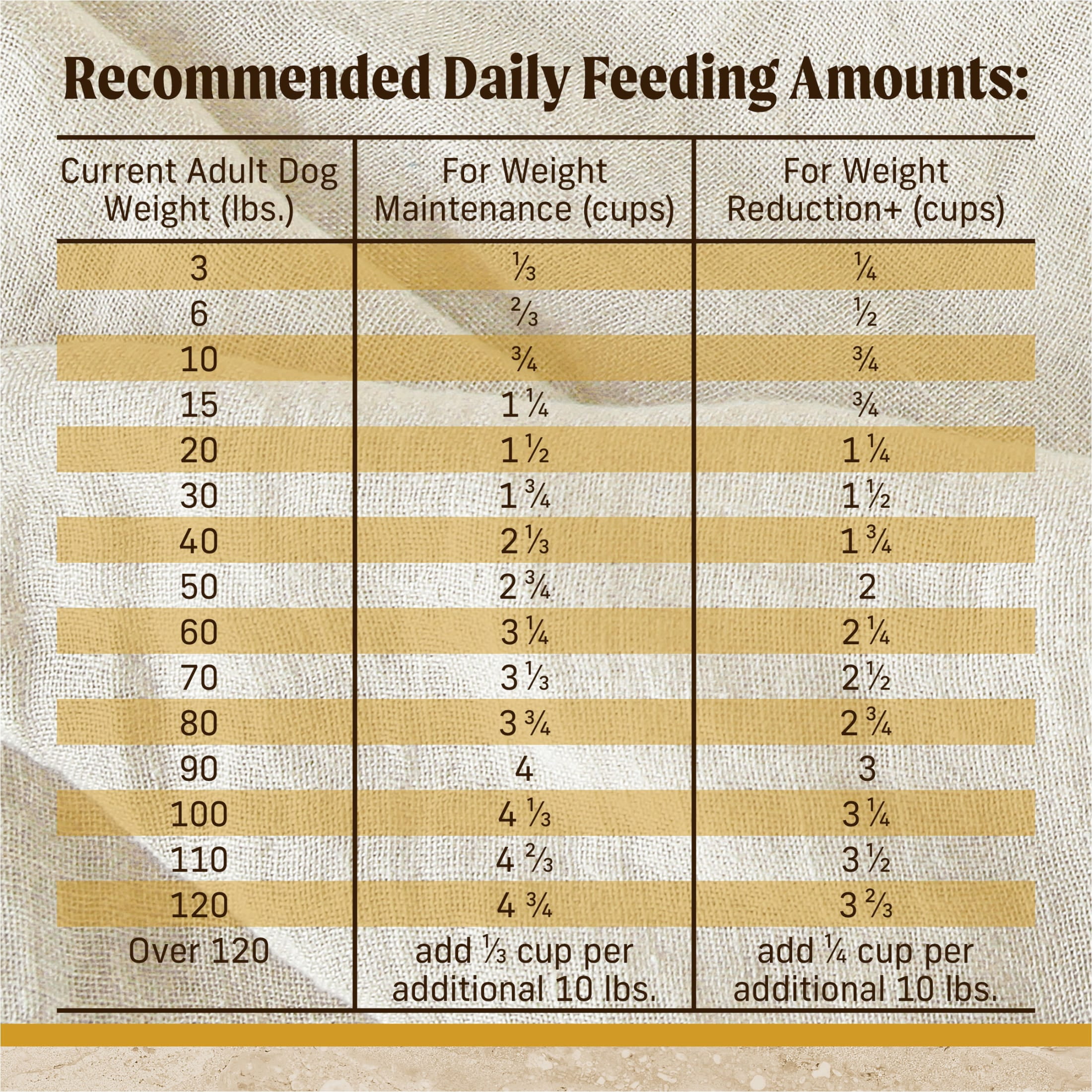 Merrick Real Chicken & Brown Rice Dry Dog Food, Whole Grain, 25 lb Bag - Image 8
