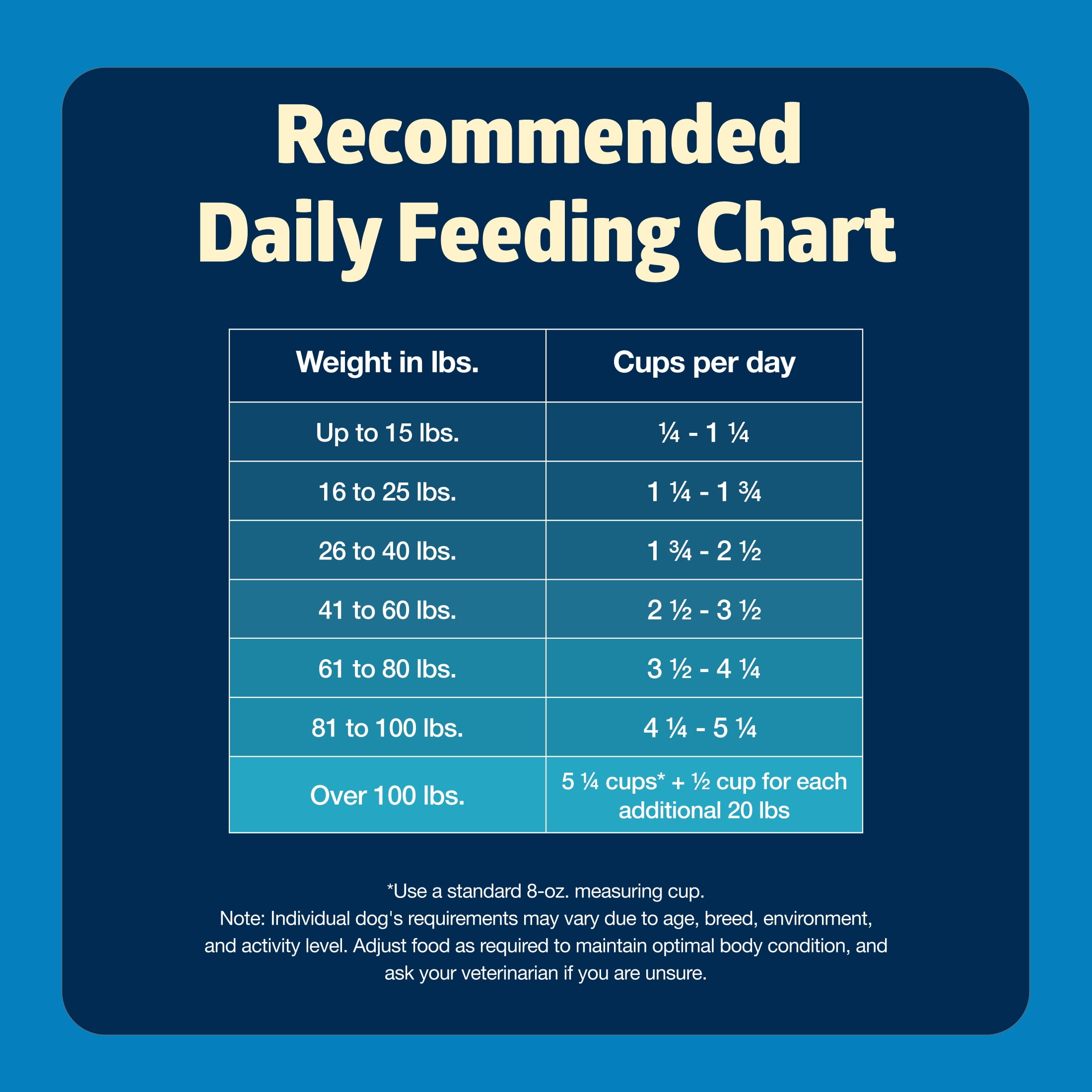 Blue Buffalo Freedom Grain-Free Natural Adult Dry Dog Food, Chicken & Potatoes, 24-lb. Bag - Image 5