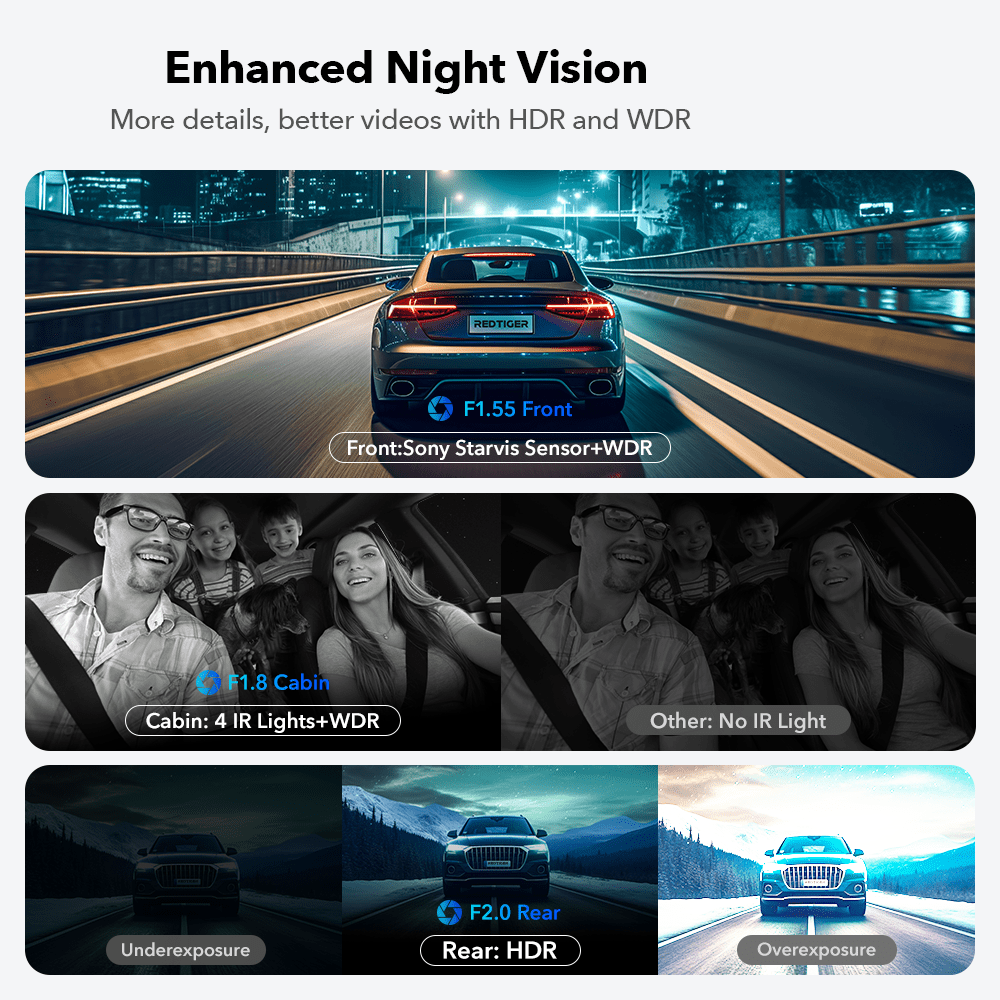 REDTIGER 3 Channel Dash Cam Front and Rear, Dash Camera with 5G WiFi GPS, IR Night Vision, Free 64GB Card, 24H Parking Mode, Vehicle - Image 2