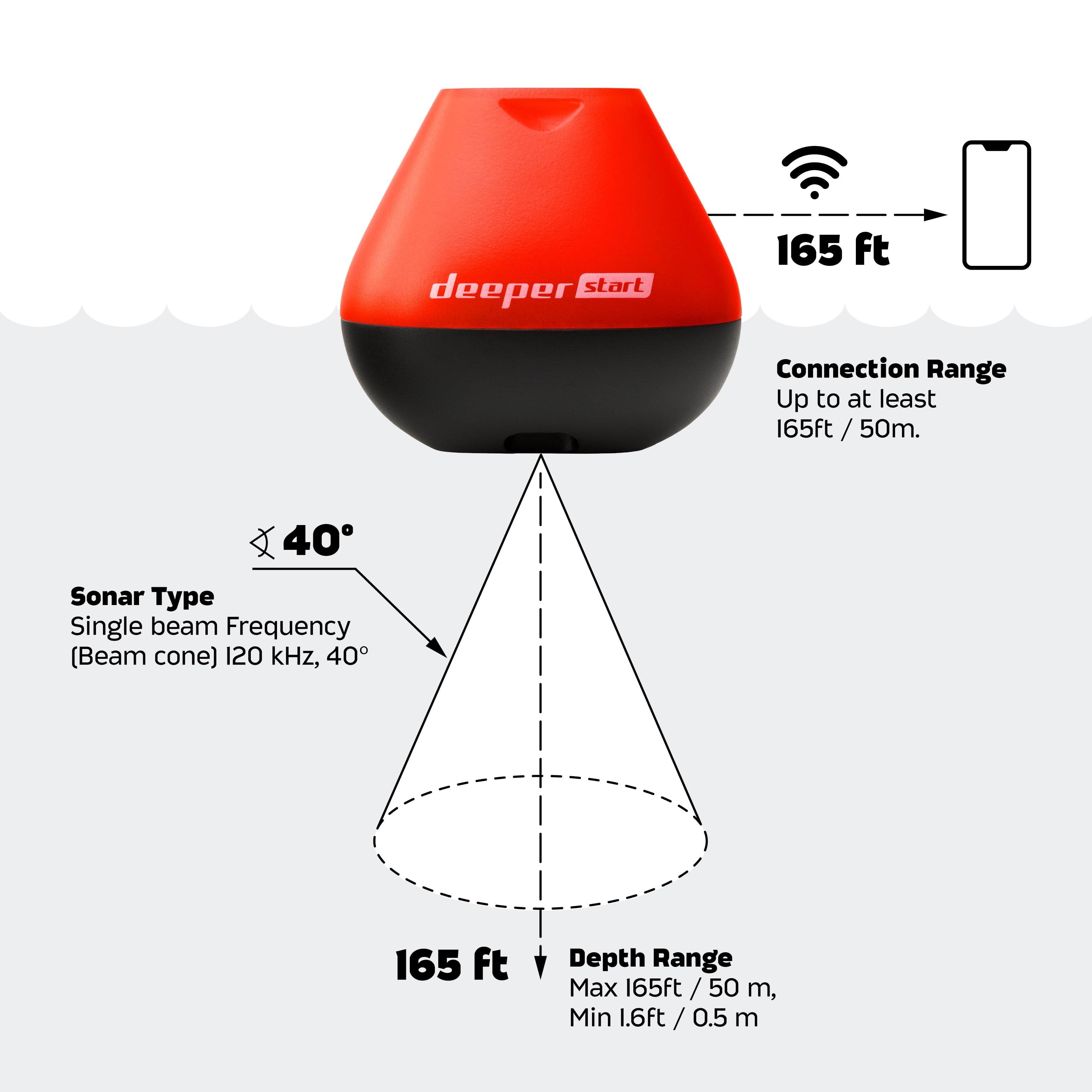 Deeper START Smart Fish Finder - Portable Fish Finder and Depth Finder For Recreational Fishing From Dock, Shore Or Bank | Castable Deeper Fish Finder with FREE User Friendly App | Phone Compatible… - Image 7