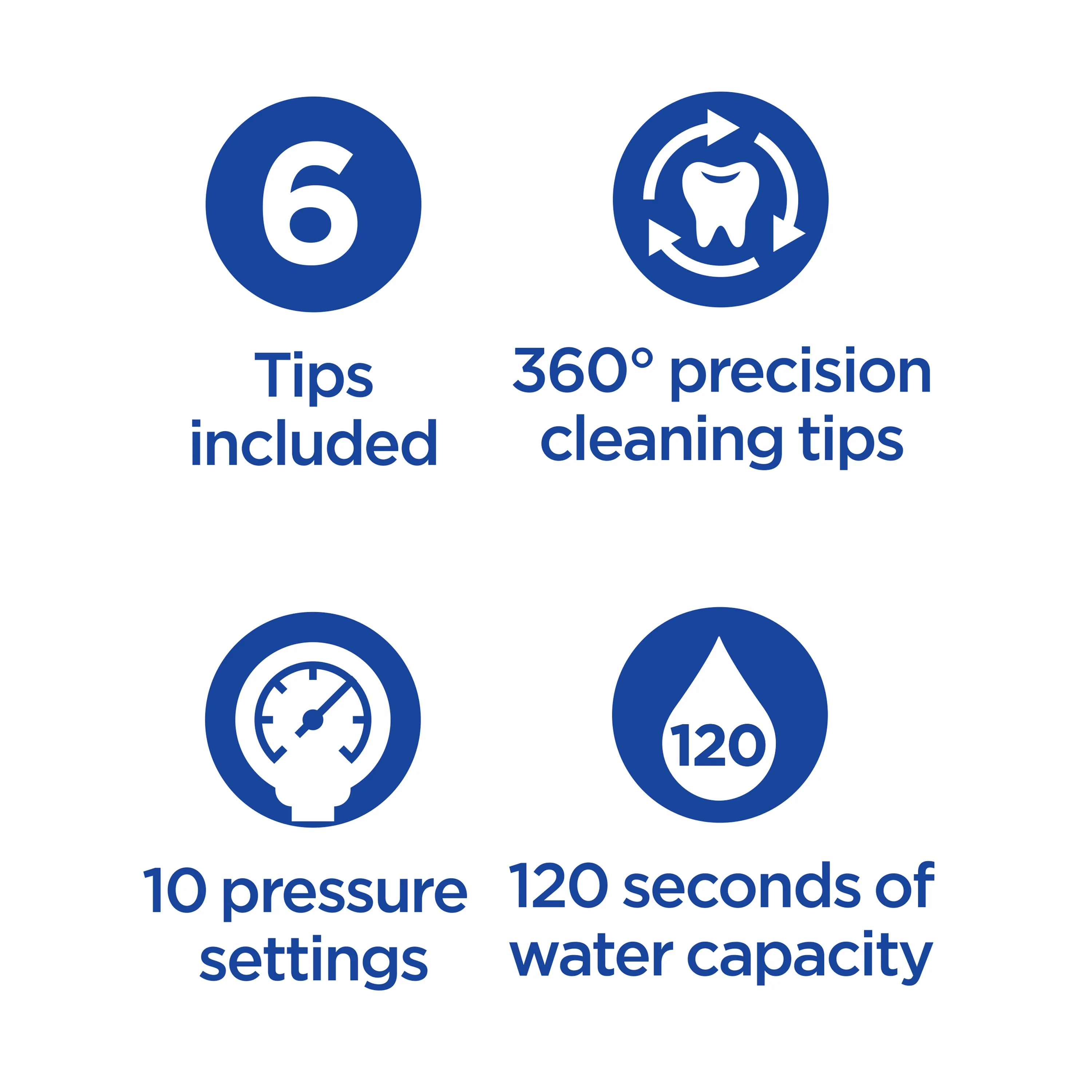 Equate Premium Countertop Water Flosser with Flosser Tips and 120 Seconds of Water Capacity (1 Water Flosser, 6 Flosser Tips) - Image 8