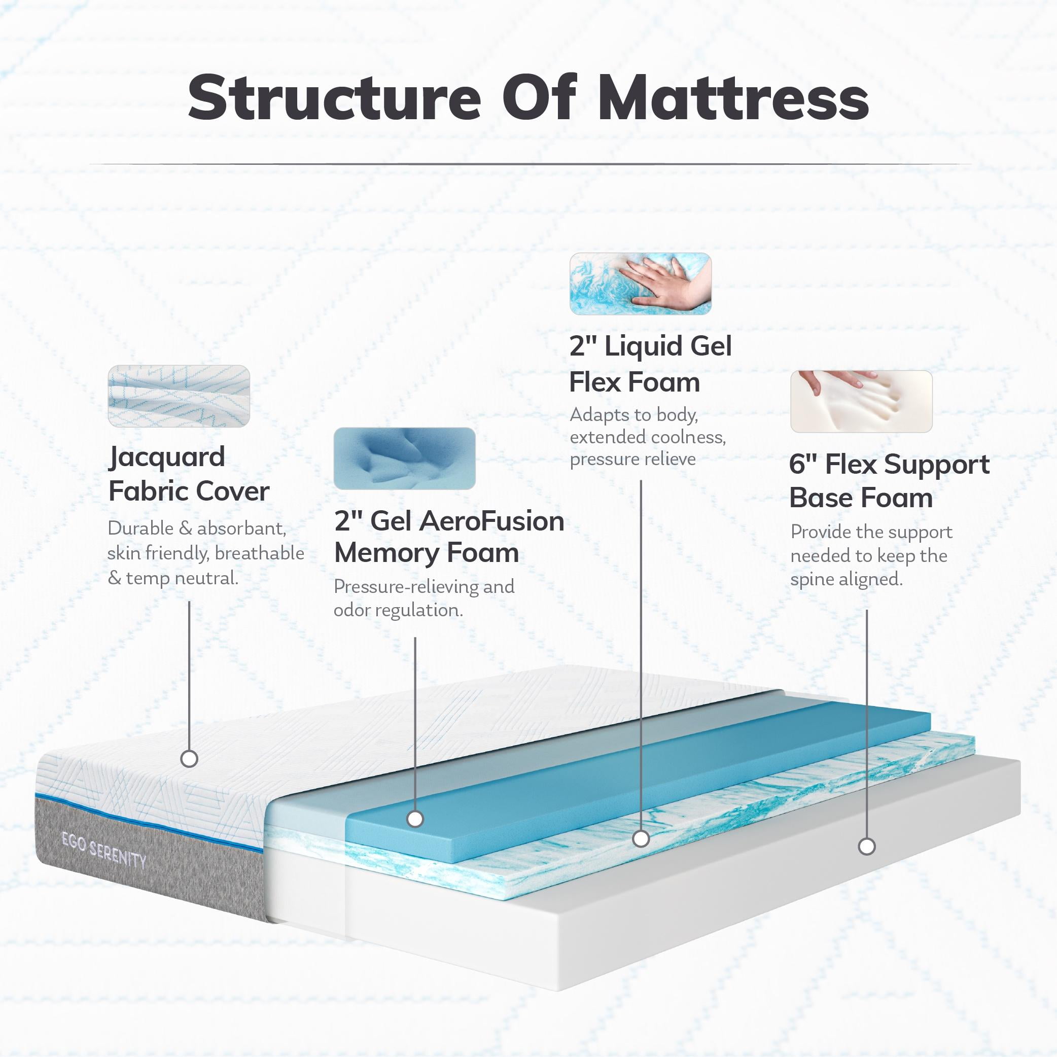 EGOHOME Queen Mattress, Gel Memory Foam 10" Mattress in a Box, Ego Serenity - Image 9