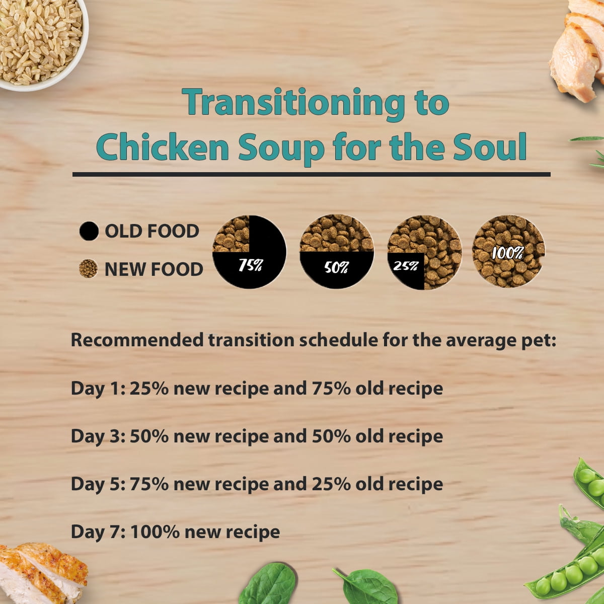 Chicken Soup for the Soul Kitten Dry Cat Food - Chicken, Brown Rice, & Pea Recipe Cat 13.5lb - Image 11