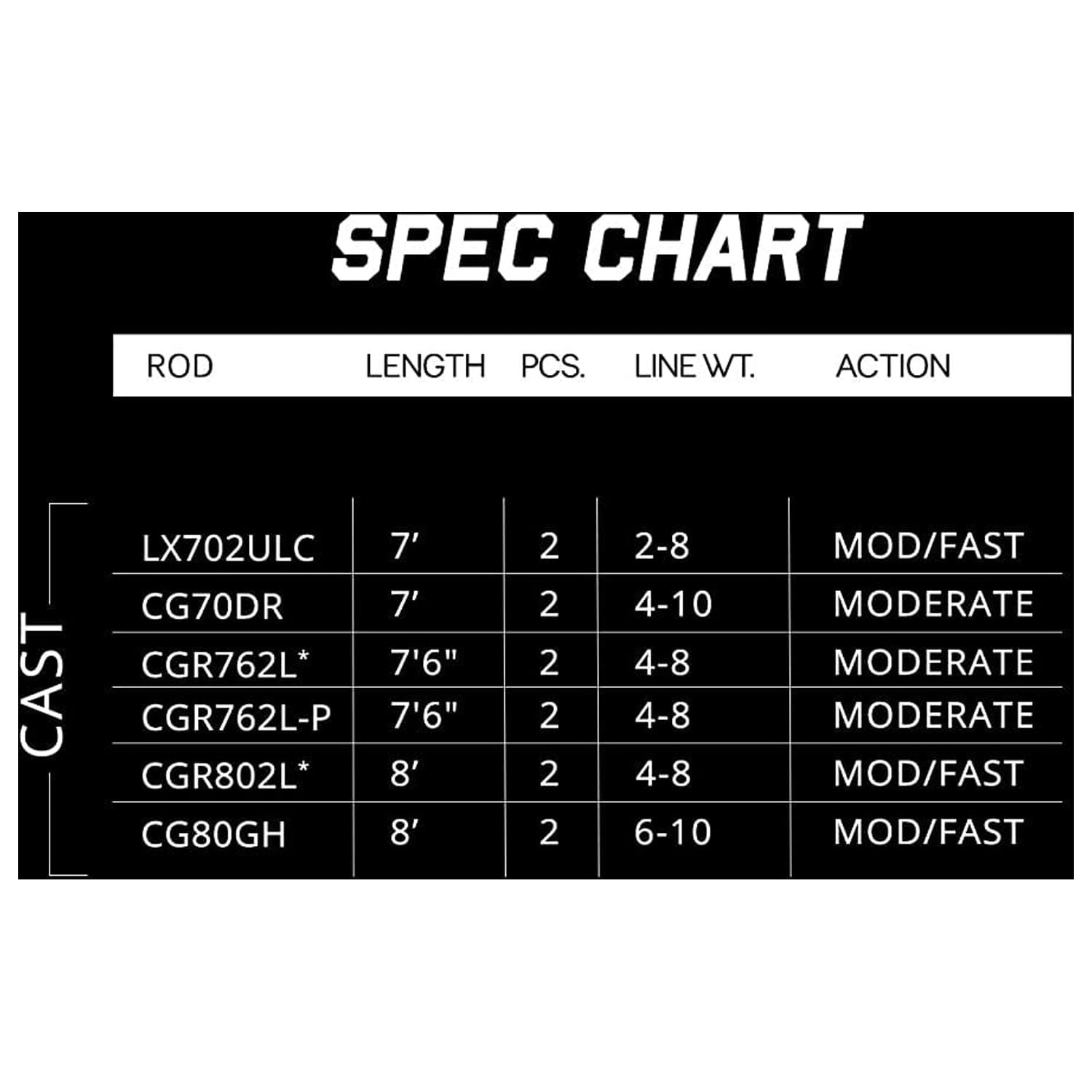 Lamiglas Team Kokanee Jared Johnson Rod - Image 3