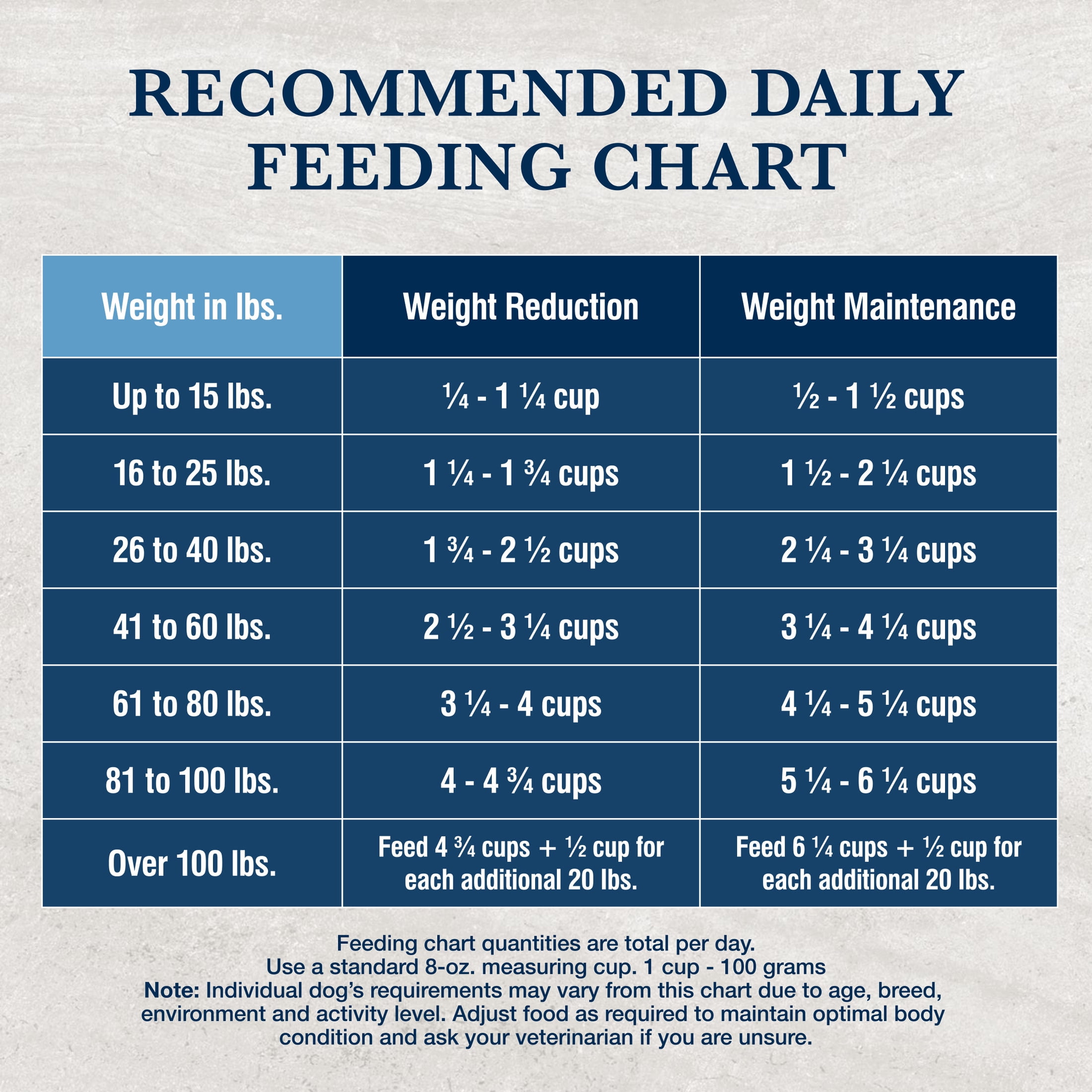 Blue Buffalo NVD Weight Management + Urinary Care Dry Dog Food, Chicken, 22-lb. Bag - Image 2