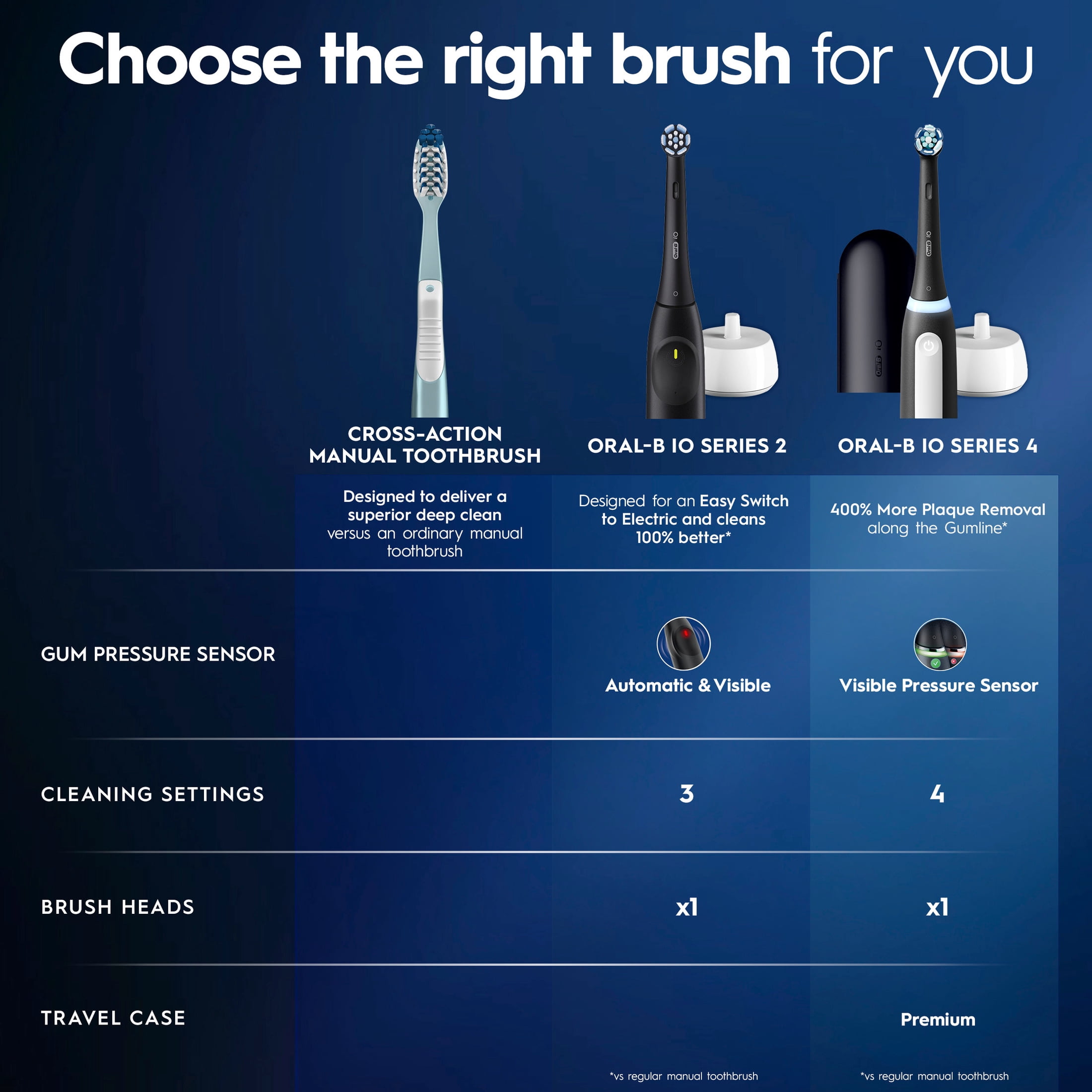 Oral-B iO Series 2 Rechargeable Electric Toothbrush for Adults & Kids 3+, Night Black, 1 Gentle Care Brush Head - Image 6