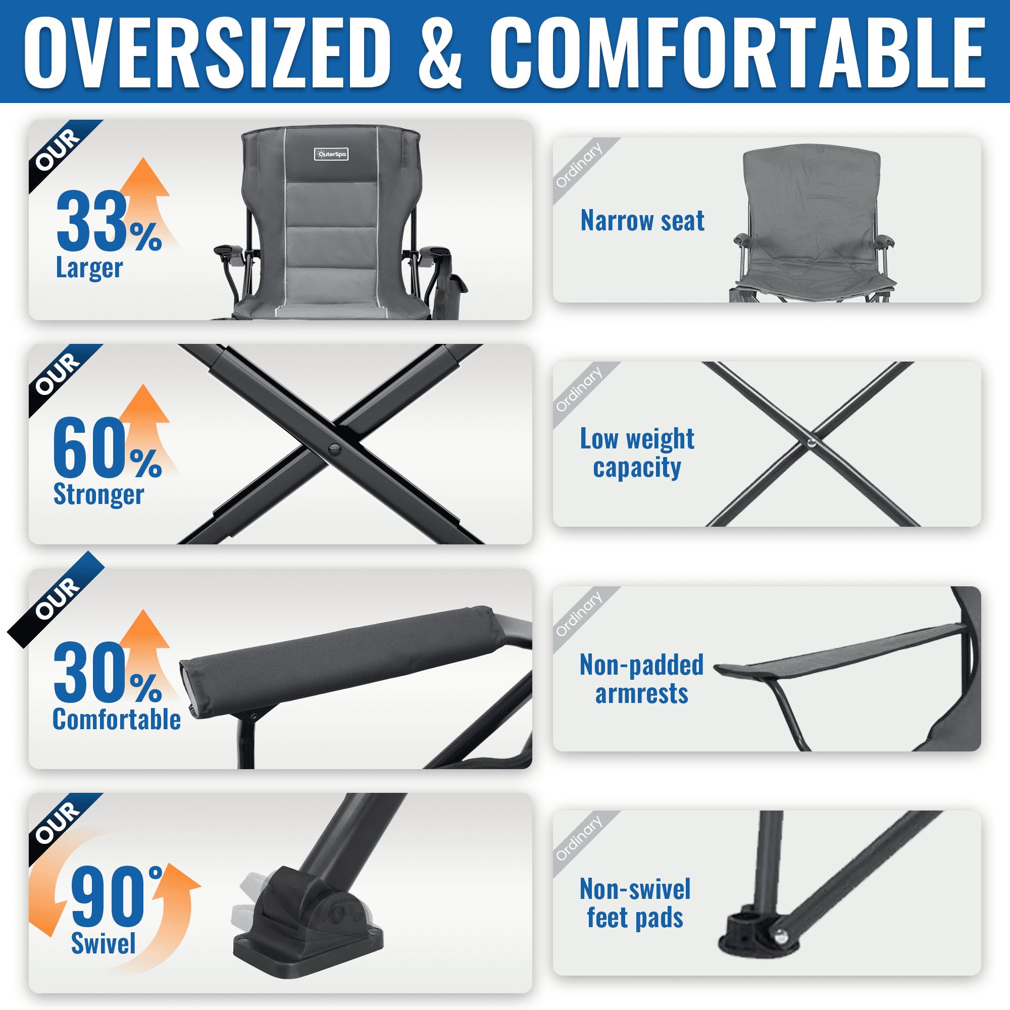 OuterSpa Oversized Camping Chair Big and Tall Camping Chair Compact Portable Camping Chair with Carry Bag High Back Padded Camping Chair Comfortable Heavy Duty Camping Chair, Support 500 lbs - Image 3