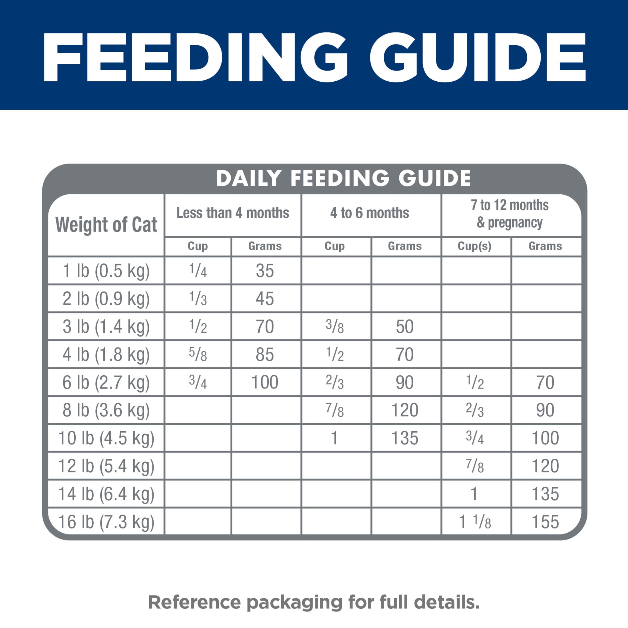 Hill's Science Diet Chicken Dry Cat Food for Kittens, 15.5lb Bag - Image 2